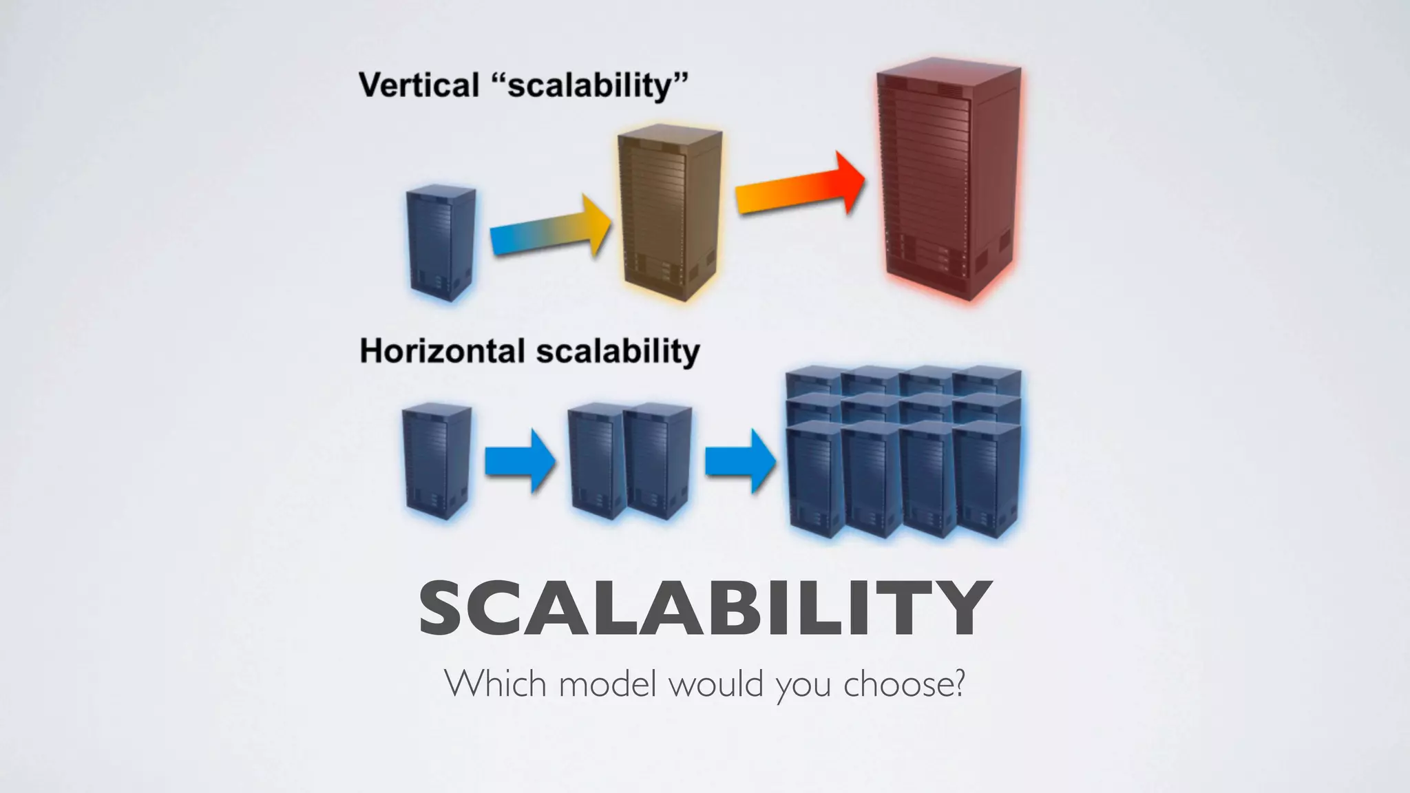 SCALABILITY
Which model would you choose?

 
