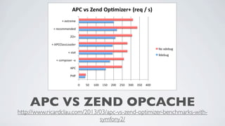 APC VS ZEND OPCACHE

http://www.ricardclau.com/2013/03/apc-vs-zend-optimizer-benchmarks-withsymfony2/

 