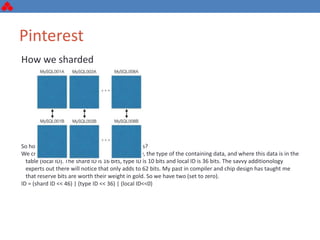 Pinterest
How we sharded
So how do we distribute our data to these shards?
We created a 64 bit ID that contains the shard ID, the type of the containing data, and where this data is in the
table (local ID). The shard ID is 16 bits, type ID is 10 bits and local ID is 36 bits. The savvy additionology
experts out there will notice that only adds to 62 bits. My past in compiler and chip design has taught me
that reserve bits are worth their weight in gold. So we have two (set to zero).
ID = (shard ID << 46) | (type ID << 36) | (local ID<<0)
 