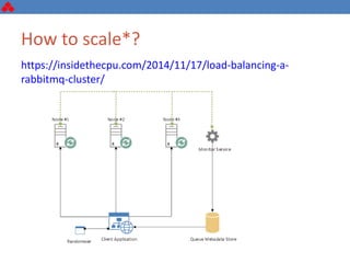 How to scale*?
https://insidethecpu.com/2014/11/17/load-balancing-a-
rabbitmq-cluster/
 