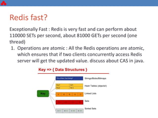 Redis fast?
Exceptionally Fast : Redis is very fast and can perform about
110000 SETs per second, about 81000 GETs per second (one
thread)
1. Operations are atomic : All the Redis operations are atomic,
which ensures that if two clients concurrently access Redis
server will get the updated value. discuss about CAS in java.
 