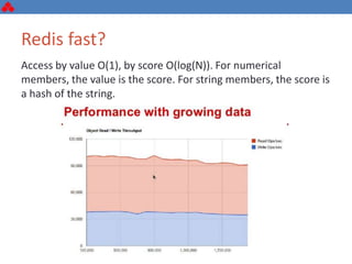 Redis fast?
Access by value O(1), by score O(log(N)). For numerical
members, the value is the score. For string members, the score is
a hash of the string.
 