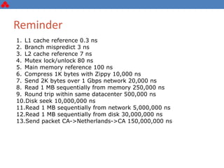 Reminder
1. L1 cache reference 0.3 ns
2. Branch mispredict 3 ns
3. L2 cache reference 7 ns
4. Mutex lock/unlock 80 ns
5. Main memory reference 100 ns
6. Compress 1K bytes with Zippy 10,000 ns
7. Send 2K bytes over 1 Gbps network 20,000 ns
8. Read 1 MB sequentially from memory 250,000 ns
9. Round trip within same datacenter 500,000 ns
10.Disk seek 10,000,000 ns
11.Read 1 MB sequentially from network 5,000,000 ns
12.Read 1 MB sequentially from disk 30,000,000 ns
13.Send packet CA->Netherlands->CA 150,000,000 ns
 