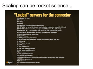 Scaling can be rocket science... 