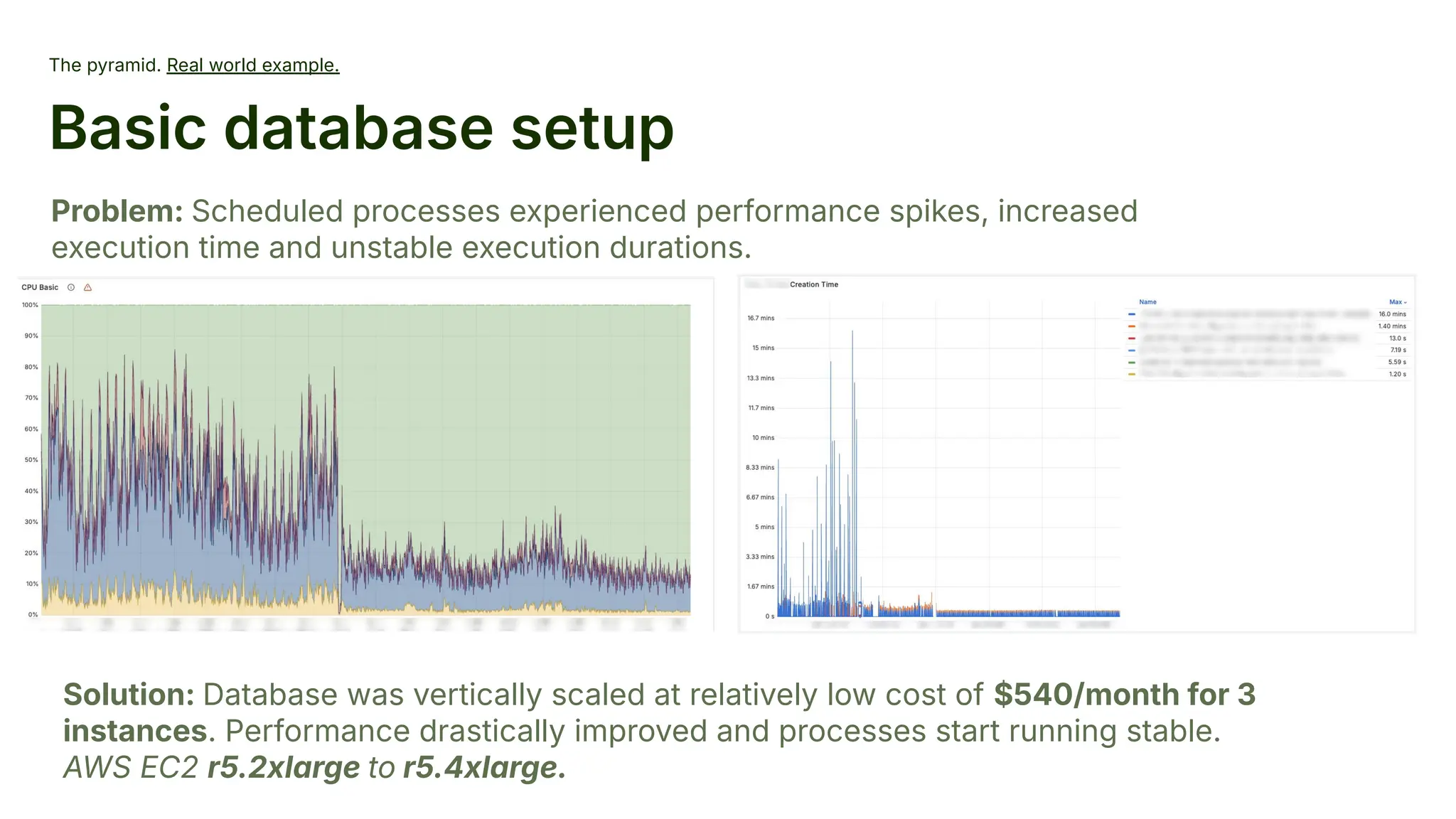 The pyramid. Real world example.
Basic database setup
Problem: Scheduled processes experienced performance spikes, increased
execution time and unstable execution durations.
Solution: Database was vertically scaled at relatively low cost of $540/month for 3
instances. Performance drastically improved and processes start running stable.
AWS EC2 r5.2xlarge to r5.4xlarge.
 