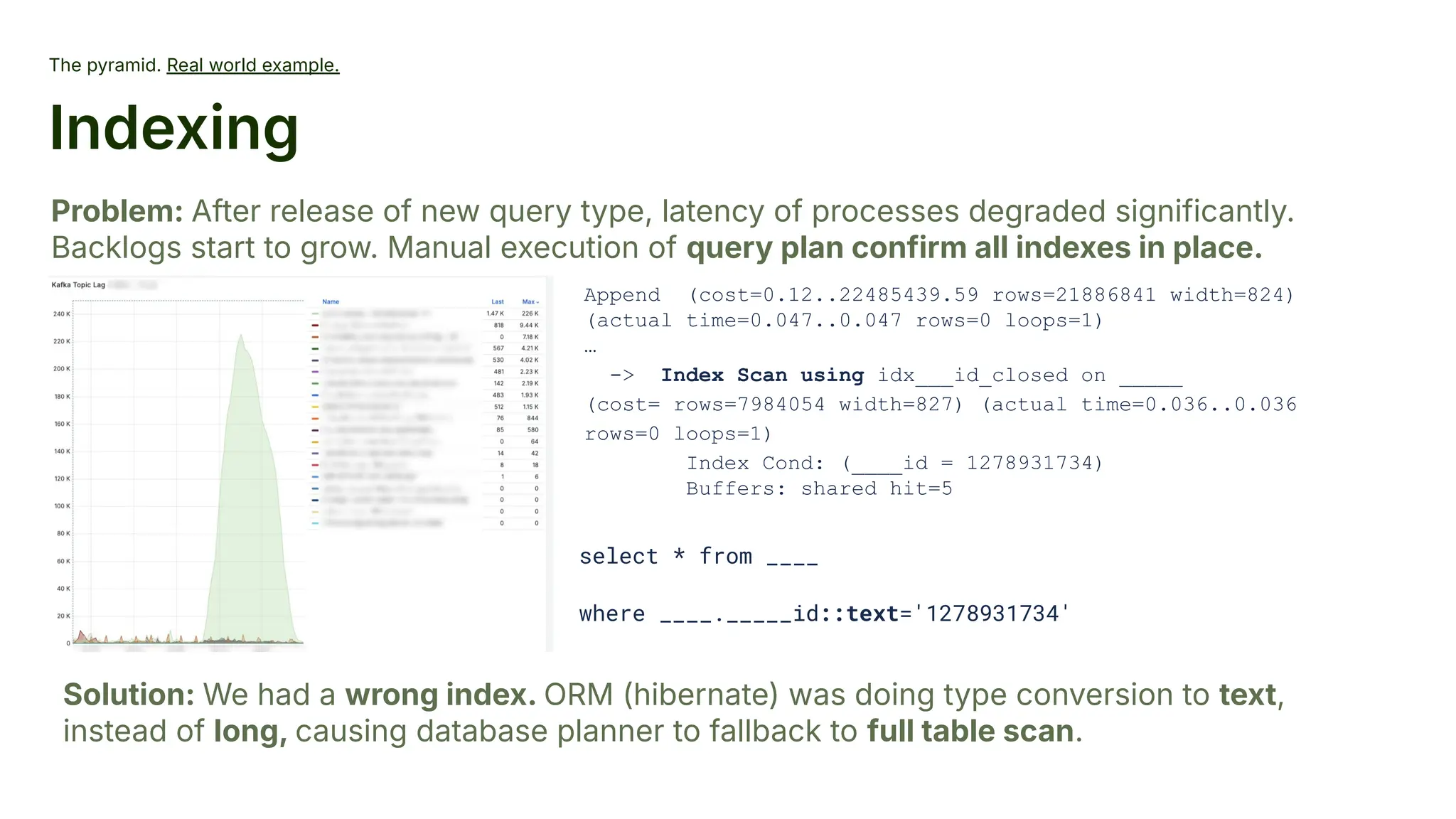The pyramid. Real world example.
Indexing
Problem: After release of new query type, latency of processes degraded significantly.
Backlogs start to grow. Manual execution of query plan confirm all indexes in place.
Solution: We had a wrong index. ORM (hibernate) was doing type conversion to text,
instead of long, causing database planner to fallback to full table scan.
Append (cost=0.12..22485439.59 rows=21886841 width=824)
(actual time=0.047..0.047 rows=0 loops=1)
…
-> Index Scan using idx___id_closed on _____
(cost= rows=7984054 width=827) (actual time=0.036..0.036
rows=0 loops=1)
Index Cond: (____id = 1278931734)
Buffers: shared hit=5
select * from ____
where ____._____id::text='1278931734'
 