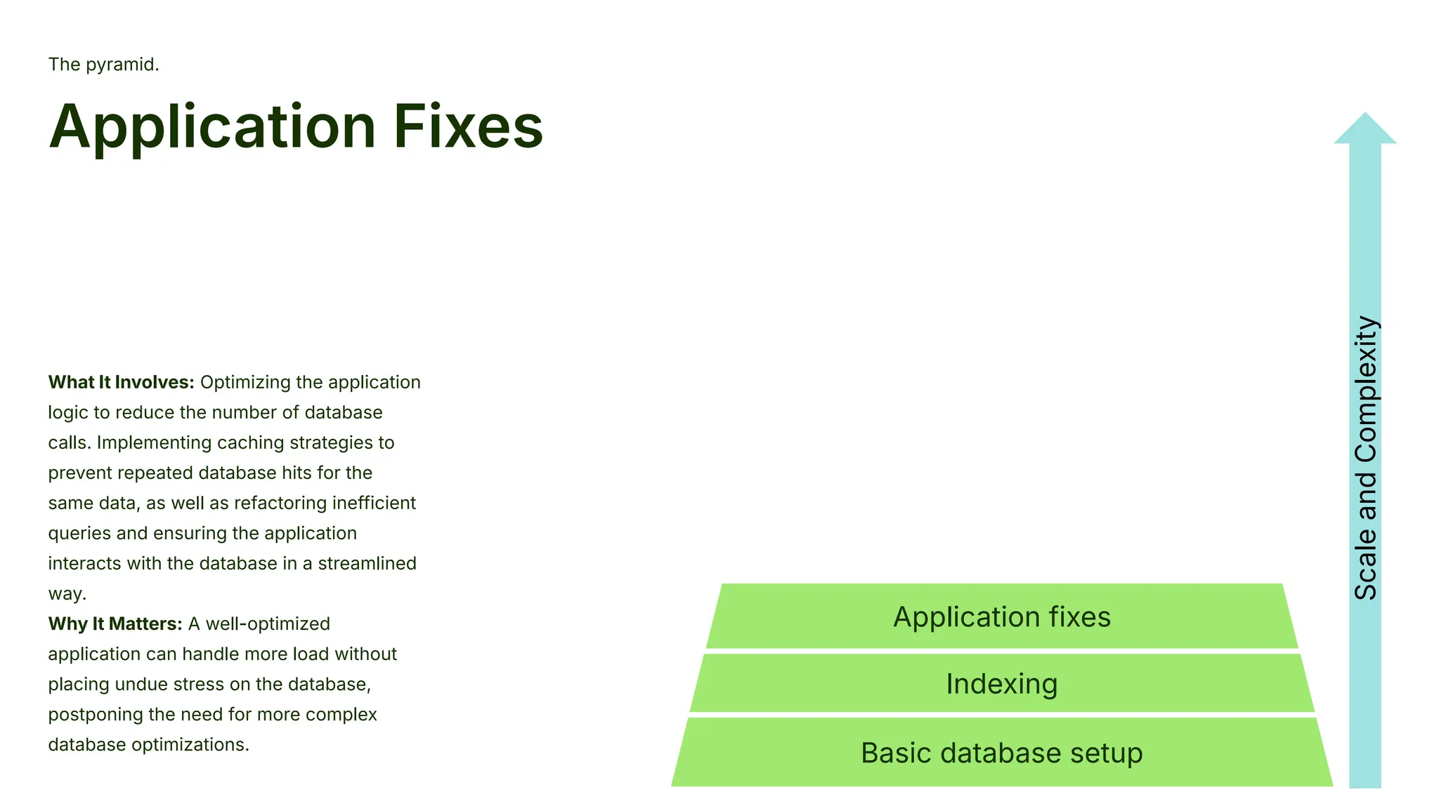 The pyramid.
Application Fixes
What It Involves: Optimizing the application
logic to reduce the number of database
calls. Implementing caching strategies to
prevent repeated database hits for the
same data, as well as refactoring inefficient
queries and ensuring the application
interacts with the database in a streamlined
way.
Why It Matters: A well-optimized
application can handle more load without
placing undue stress on the database,
postponing the need for more complex
database optimizations.
Basic database setup
Indexing
Application fixes
Scale
and
Complexity
 