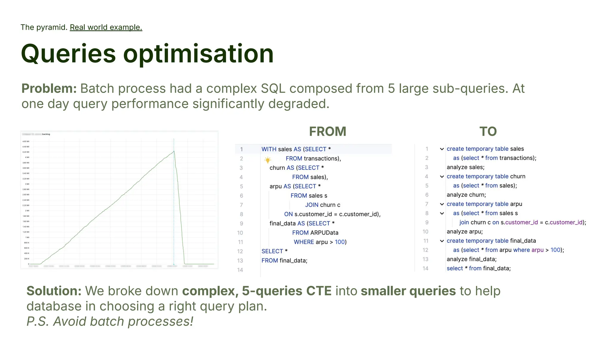 The pyramid. Real world example.
Queries optimisation
Problem: Batch process had a complex SQL composed from 5 large sub-queries. At
one day query performance significantly degraded.
Solution: We broke down complex, 5-queries CTE into smaller queries to help
database in choosing a right query plan.
P.S. Avoid batch processes!
FROM TO
 