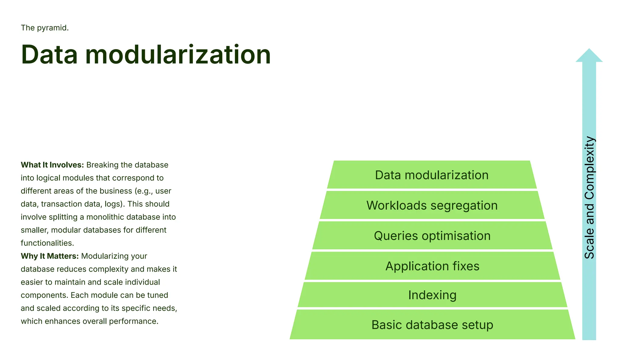 The pyramid.
Data modularization
What It Involves: Breaking the database
into logical modules that correspond to
different areas of the business (e.g., user
data, transaction data, logs). This should
involve splitting a monolithic database into
smaller, modular databases for different
functionalities.
Why It Matters: Modularizing your
database reduces complexity and makes it
easier to maintain and scale individual
components. Each module can be tuned
and scaled according to its specific needs,
which enhances overall performance.
Basic database setup
Indexing
Application fixes
Queries optimisation
Workloads segregation
Data modularization
Scale
and
Complexity
 