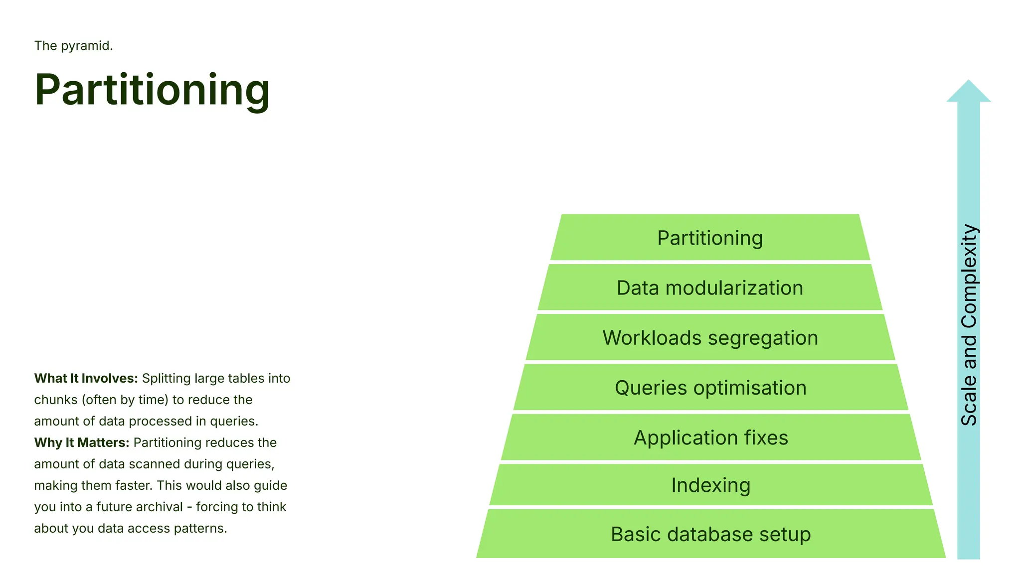 The pyramid.
Partitioning
What It Involves: Splitting large tables into
chunks (often by time) to reduce the
amount of data processed in queries.
Why It Matters: Partitioning reduces the
amount of data scanned during queries,
making them faster. This would also guide
you into a future archival - forcing to think
about you data access patterns.
Basic database setup
Indexing
Application fixes
Queries optimisation
Workloads segregation
Data modularization
Partitioning
Scale
and
Complexity
 