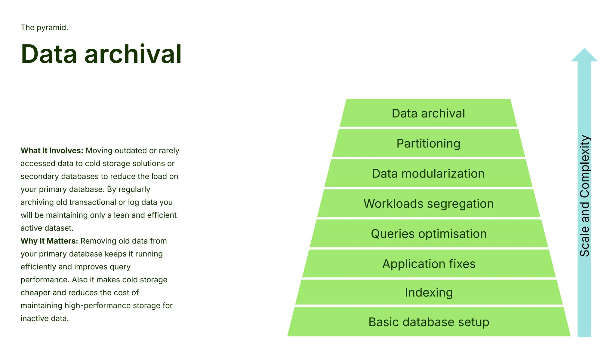 The pyramid.
Data archival
What It Involves: Moving outdated or rarely
accessed data to cold storage solutions or
secondary databases to reduce the load on
your primary database. By regularly
archiving old transactional or log data you
will be maintaining only a lean and efficient
active dataset.
Why It Matters: Removing old data from
your primary database keeps it running
efficiently and improves query
performance. Also it makes cold storage
cheaper and reduces the cost of
maintaining high-performance storage for
inactive data.
Basic database setup
Indexing
Application fixes
Queries optimisation
Workloads segregation
Data modularization
Partitioning
Data archival
Scale
and
Complexity
 