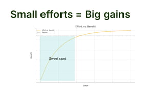 Small efforts = Big gains
Sweet spot
 
