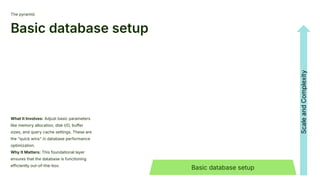 The pyramid.
Basic database setup
What It Involves: Adjust basic parameters
like memory allocation, disk I/O, buffer
sizes, and query cache settings. These are
the "quick wins" in database performance
optimization.
Why It Matters: This foundational layer
ensures that the database is functioning
efficiently out-of-the-box.
Basic database setup
Scale
and
Complexity
 