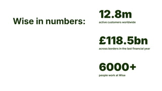 Wise in numbers:
12.8m
active customers worldwide
6000
£118.5bn
across borders in the last financial year
people work at Wise
 