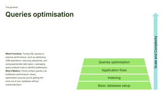 The pyramid.
Queries optimisation
What It Involves: Tuning SQL queries to
improve performance, such as optimizing
JOIN operations, reducing subqueries, and
using appropriate data types. Leveraging
query analysis tools to identify bottlenecks.
Why It Matters: Poorly written queries can
bottleneck performance. Query
optimization ensures youʼre getting the
most out of your database without
overburdening it.
Basic database setup
Indexing
Application fixes
Queries optimisation
Scale
and
Complexity
 