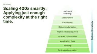 The pyramid.
Scaling 400x smartly:
Applying just enough
complexity at the right
time.
Basic database setup
Indexing
Application fixes
Queries optimisation
Workloads segregation
Data modularization
Partitioning
Data archival
Horizontal
Sharding
Scale
and
Complexity
 