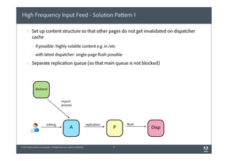 High Frequency Input Feed - Solution Pattern 1
§

Set up content structure so that other pages do not get invalidated on dispatcher
cache
§
§

§

if possible: highly volatile content e.g. in /etc
with latest dispatcher: single-page flush possible

Separate replication queue (so that main queue is not blocked)

Backend

import
process

editing

A

© 2012 Adobe Systems Incorporated. All Rights Reserved. Adobe Confidential.

replication

P

9

flush

Disp

 