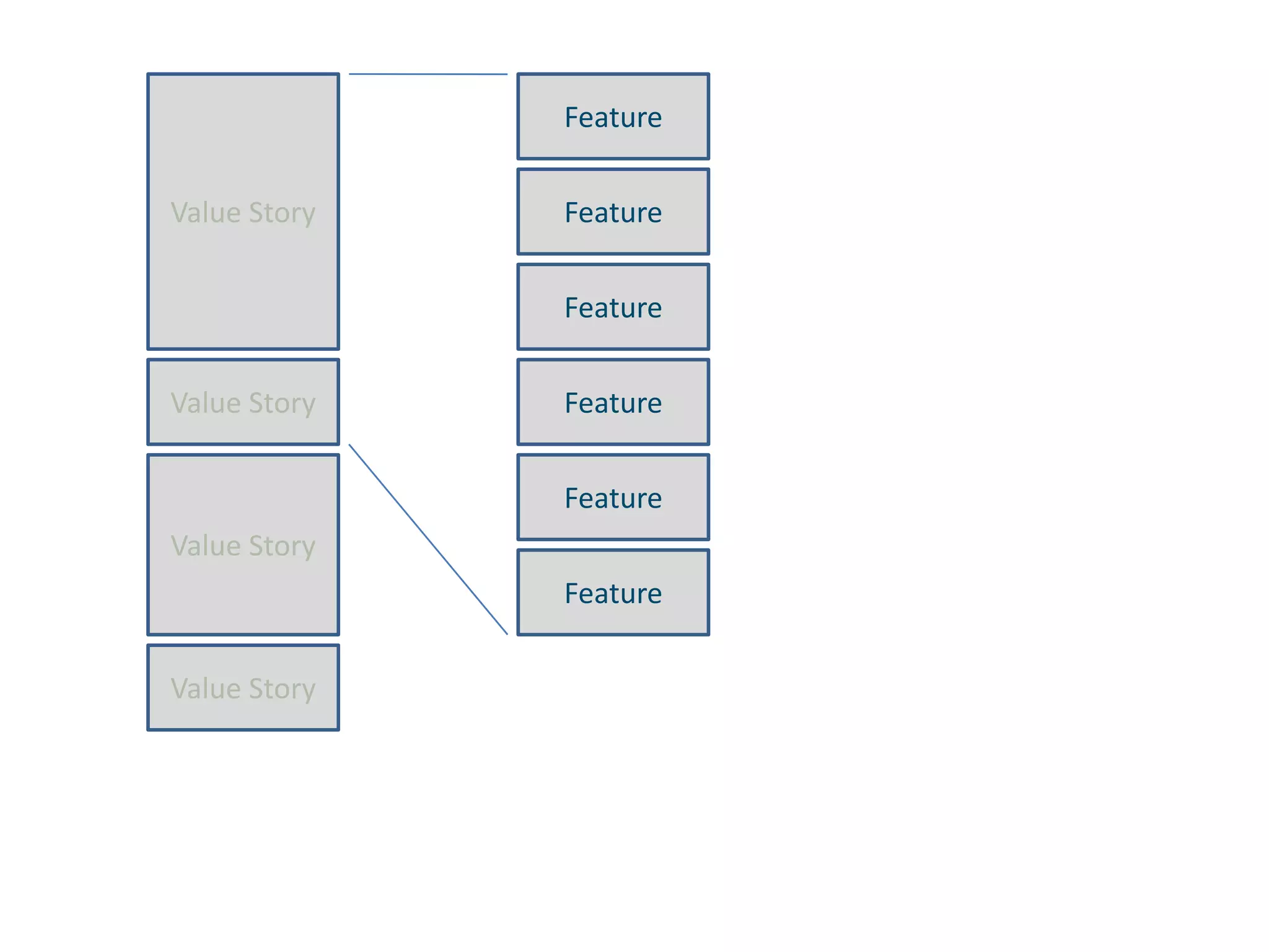 FeatureValue StoryFeatureFeatureFeatureValue StoryFeatureValue StoryFeatureValue Story