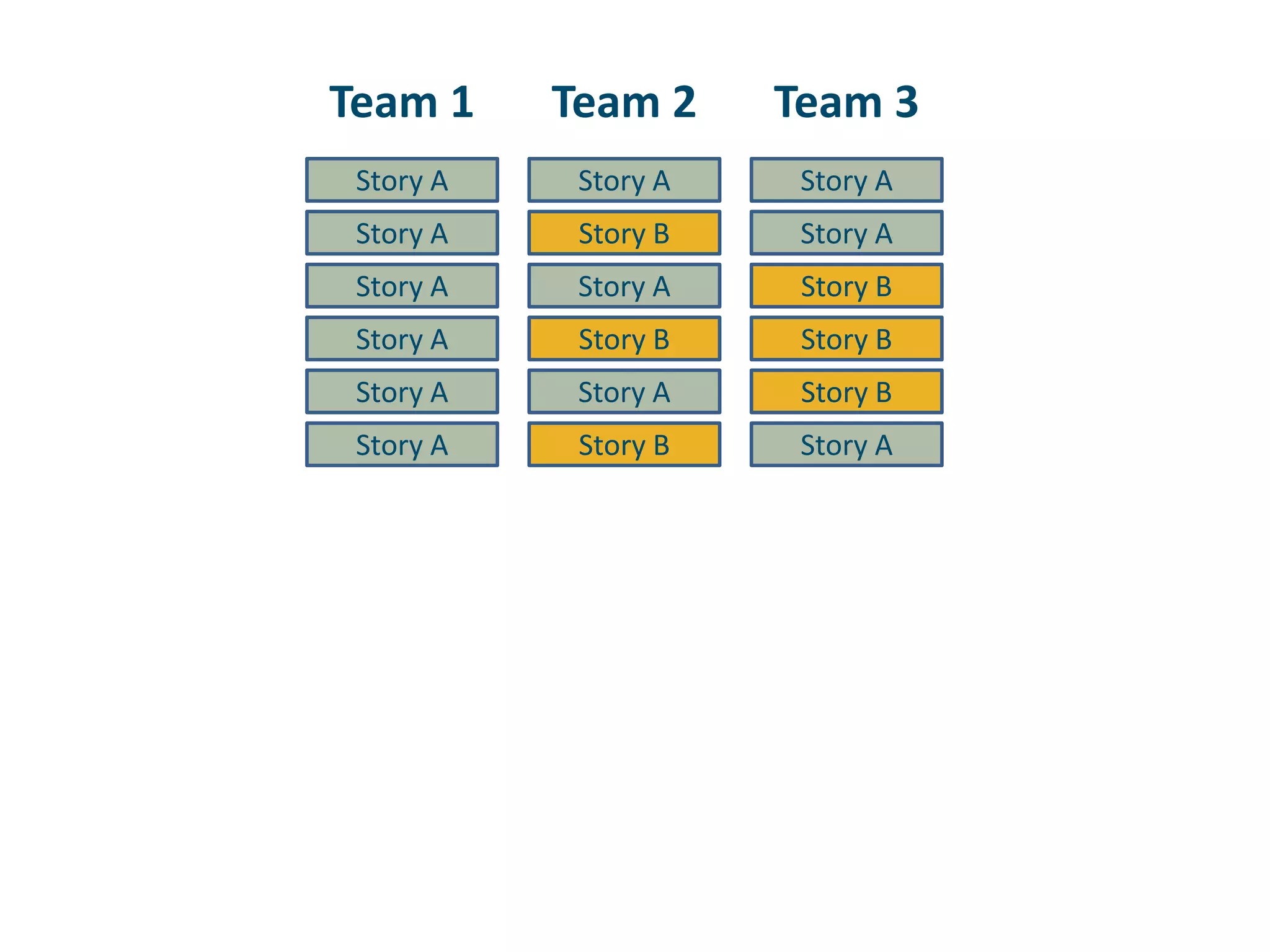 Team 1Team 2Team 3Story AStory AStory AStory AStory AStory BStory AStory AStory BStory AStory BStory BStory AStory AStory BStory AStory AStory B