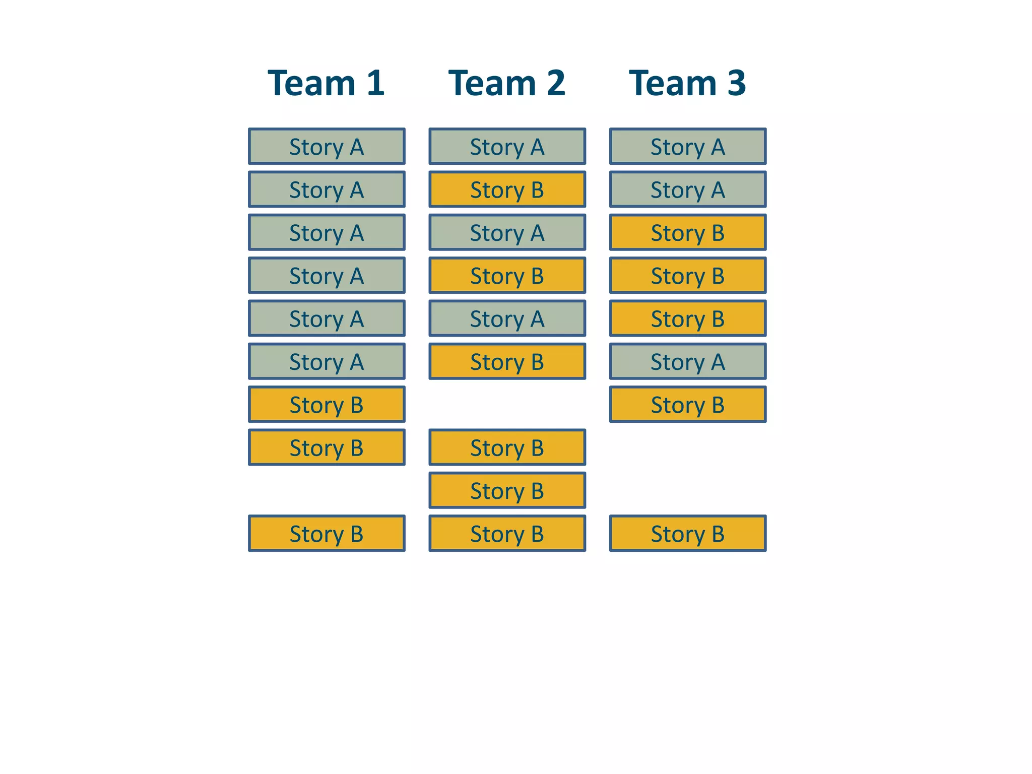 Team 1Team 2Team 3Story AStory AStory AStory AStory AStory BStory AStory AStory BStory AStory BStory BStory AStory AStory BStory AStory AStory BStory BStory BStory BStory BStory BStory BStory BStory B
