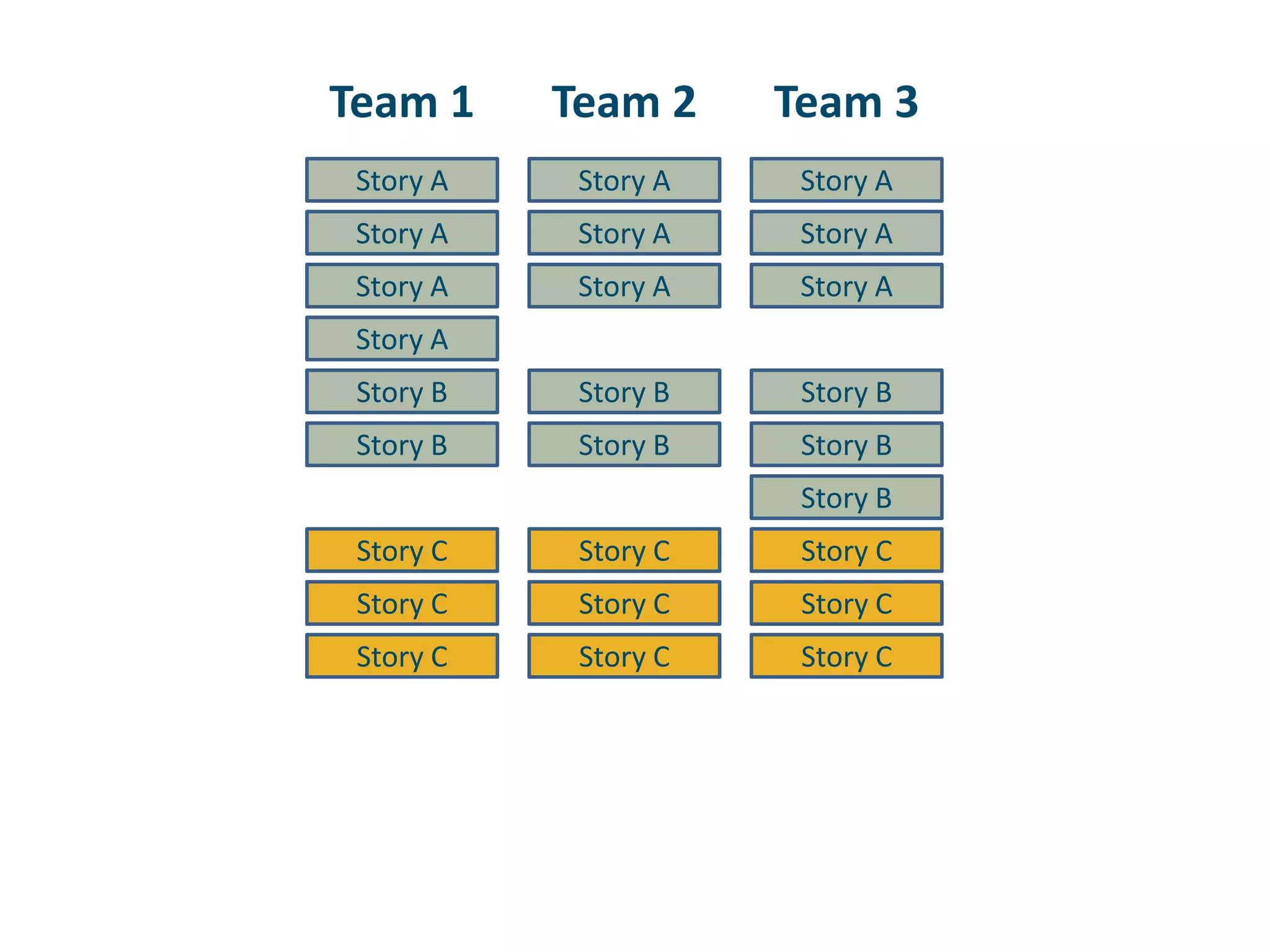 Team 1Team 2Team 3Story AStory AStory AStory AStory AStory AStory AStory AStory AStory AStory BStory BStory BStory BStory BStory BStory BStory CStory CStory CStory CStory CStory CStory CStory CStory C