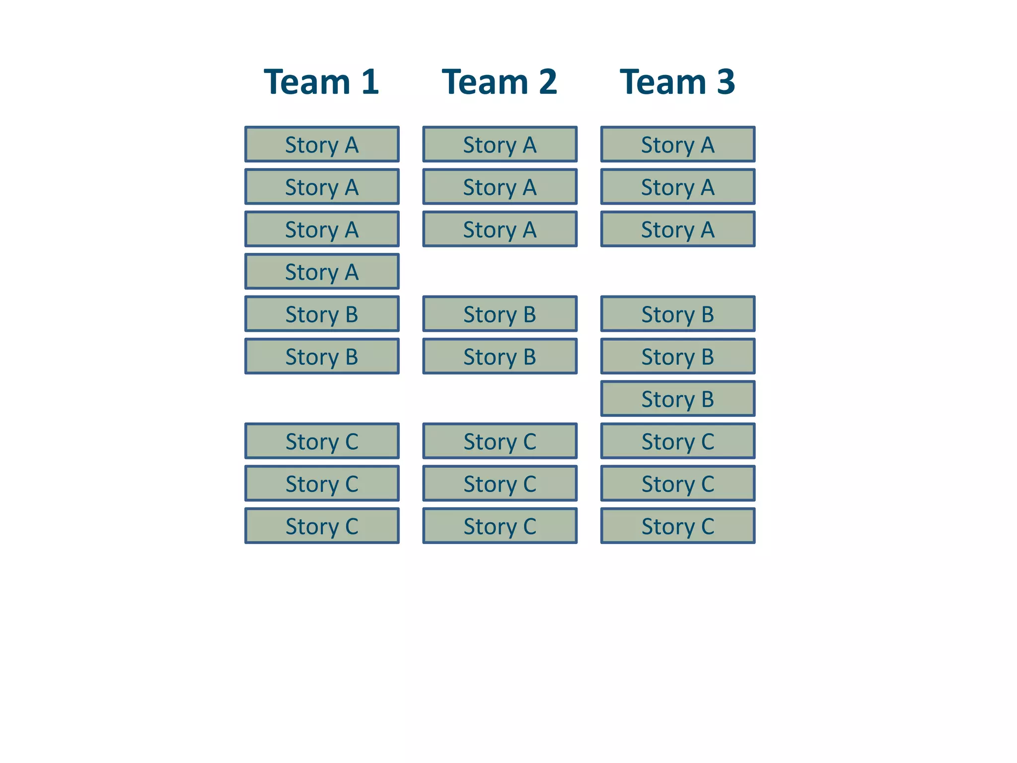 Team 1Team 2Team 3Story AStory AStory AStory AStory AStory AStory AStory AStory AStory AStory BStory BStory BStory BStory BStory BStory BStory CStory CStory CStory CStory CStory CStory CStory CStory C
