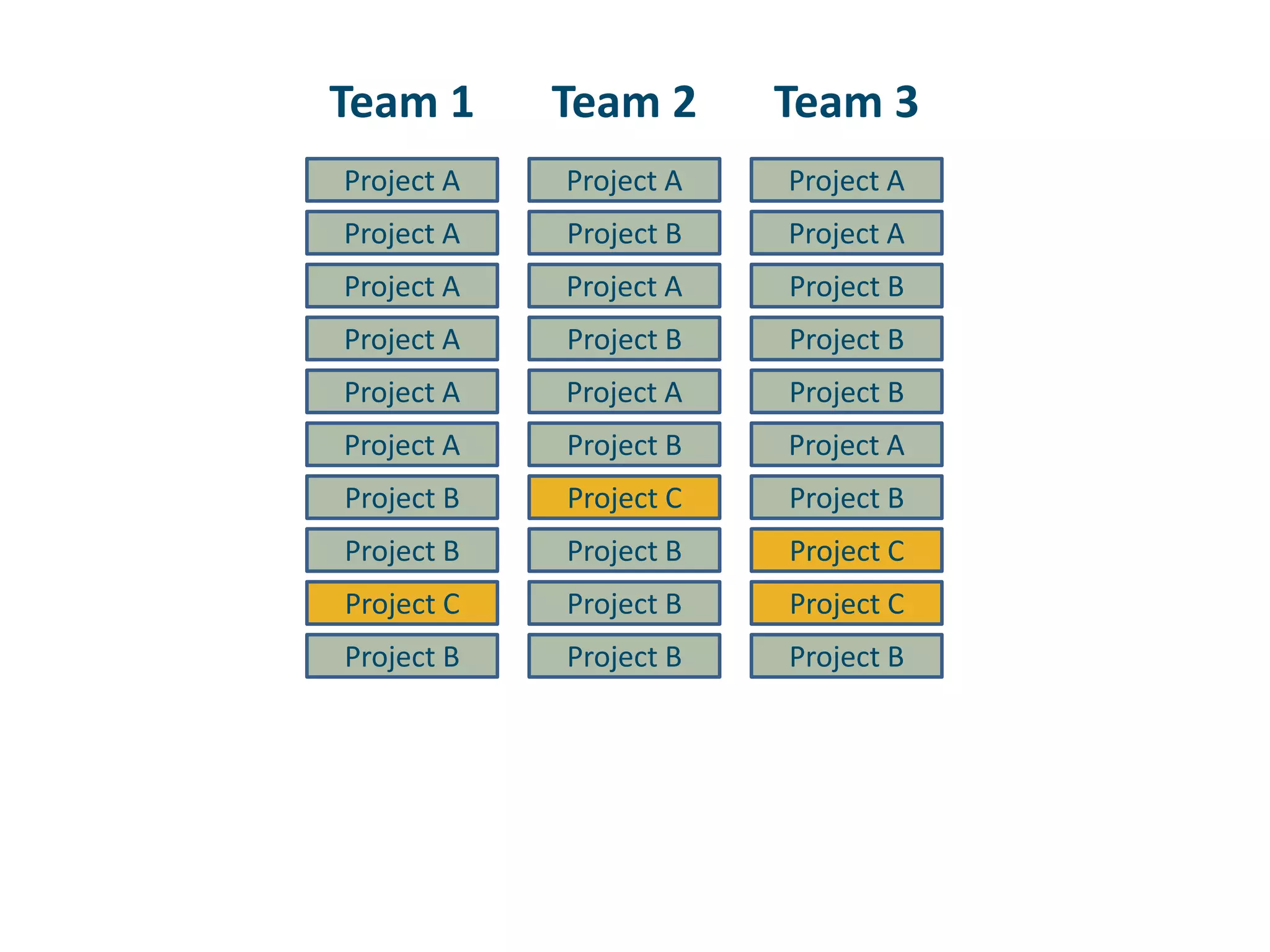 Team 1Team 2Team 3Project AProject AProject AProject AProject AProject BProject AProject AProject BProject AProject BProject BProject AProject AProject BProject AProject AProject BProject BProject BProject CProject BProject BProject CProject BProject CProject CProject BProject BProject B