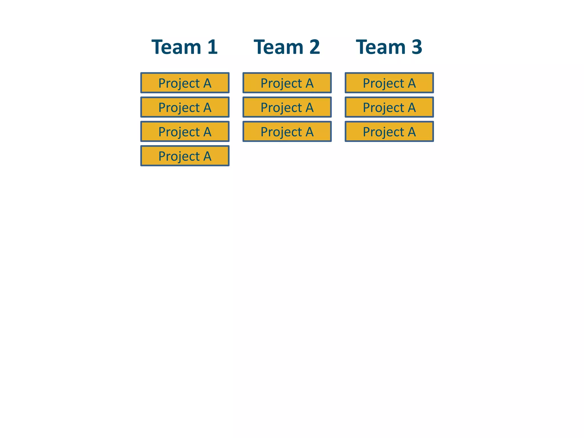 Team 1Team 2Team 3Project AProject AProject AProject AProject AProject AProject AProject AProject AProject A