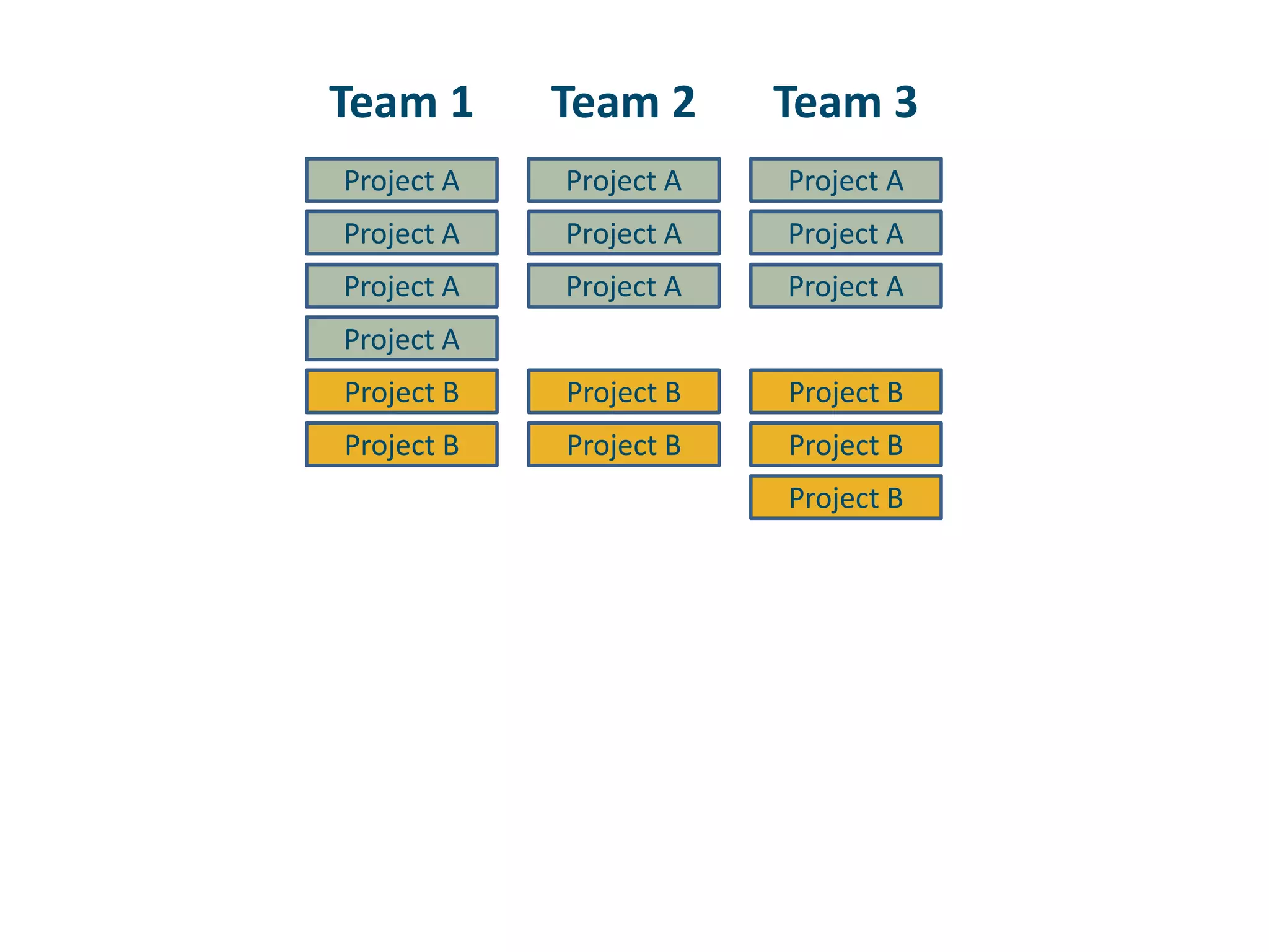 Team 1Team 2Team 3Project AProject AProject AProject AProject AProject AProject AProject AProject AProject AProject BProject BProject BProject BProject BProject BProject B