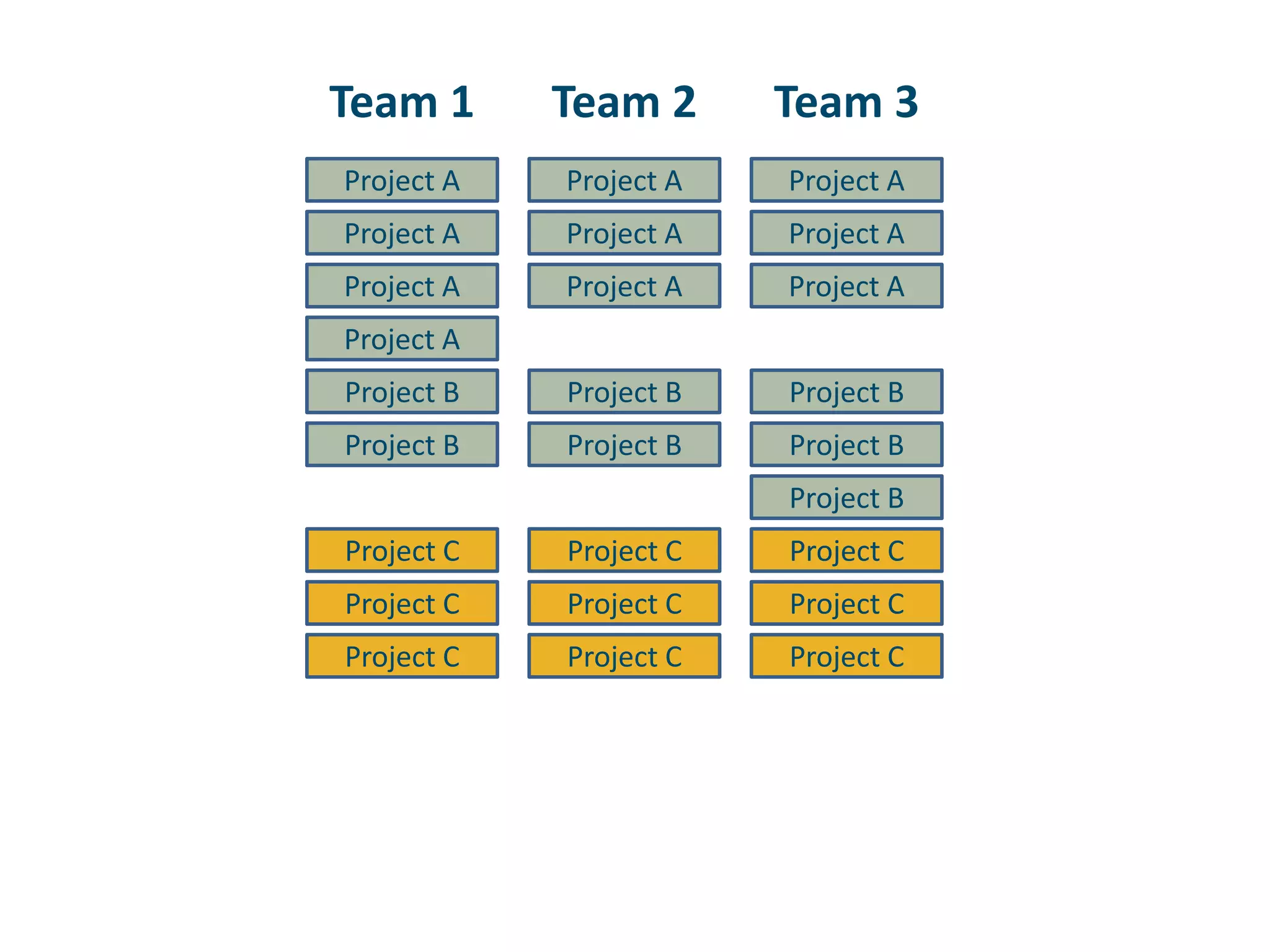 Team 1Team 2Team 3Project AProject AProject AProject AProject AProject AProject AProject AProject AProject AProject BProject BProject BProject BProject BProject BProject BProject CProject CProject CProject CProject CProject CProject CProject CProject C