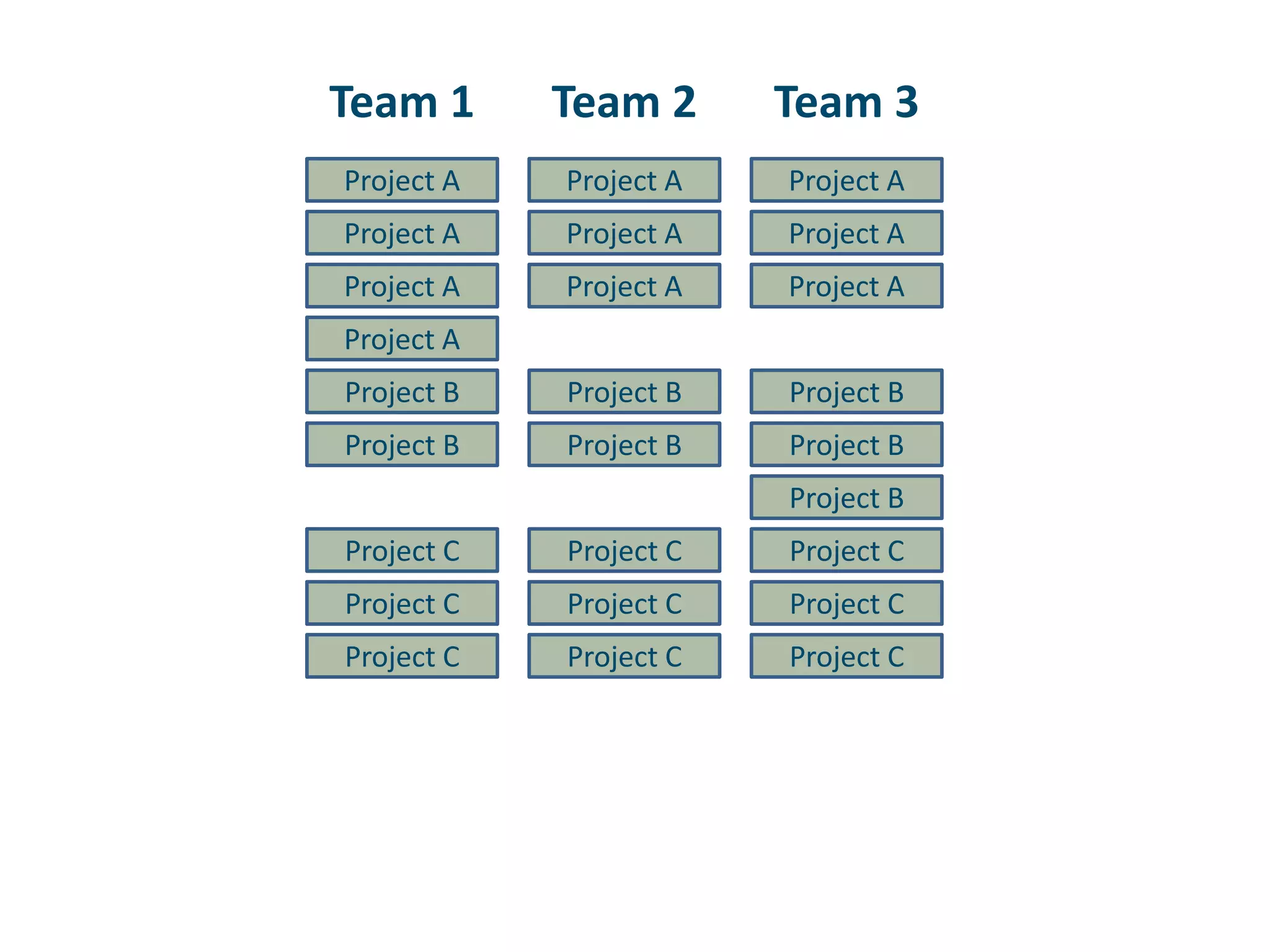 Team 1Team 2Team 3Project AProject AProject AProject AProject AProject AProject AProject AProject AProject AProject BProject BProject BProject BProject BProject BProject BProject CProject CProject CProject CProject CProject CProject CProject CProject C