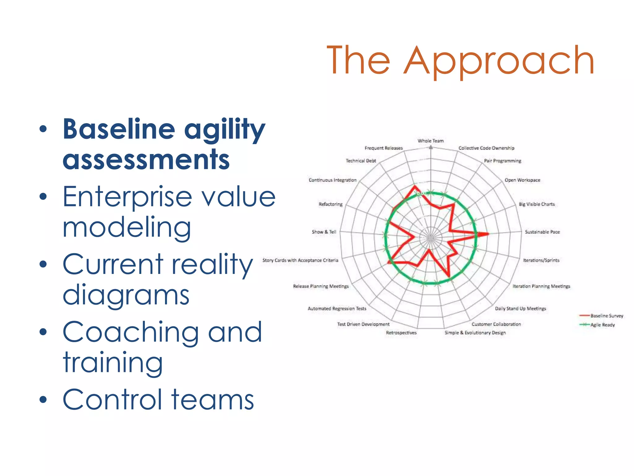The ApproachBaseline agility assessmentsEnterprise value modelingCurrent reality diagramsCoaching and trainingControl teams