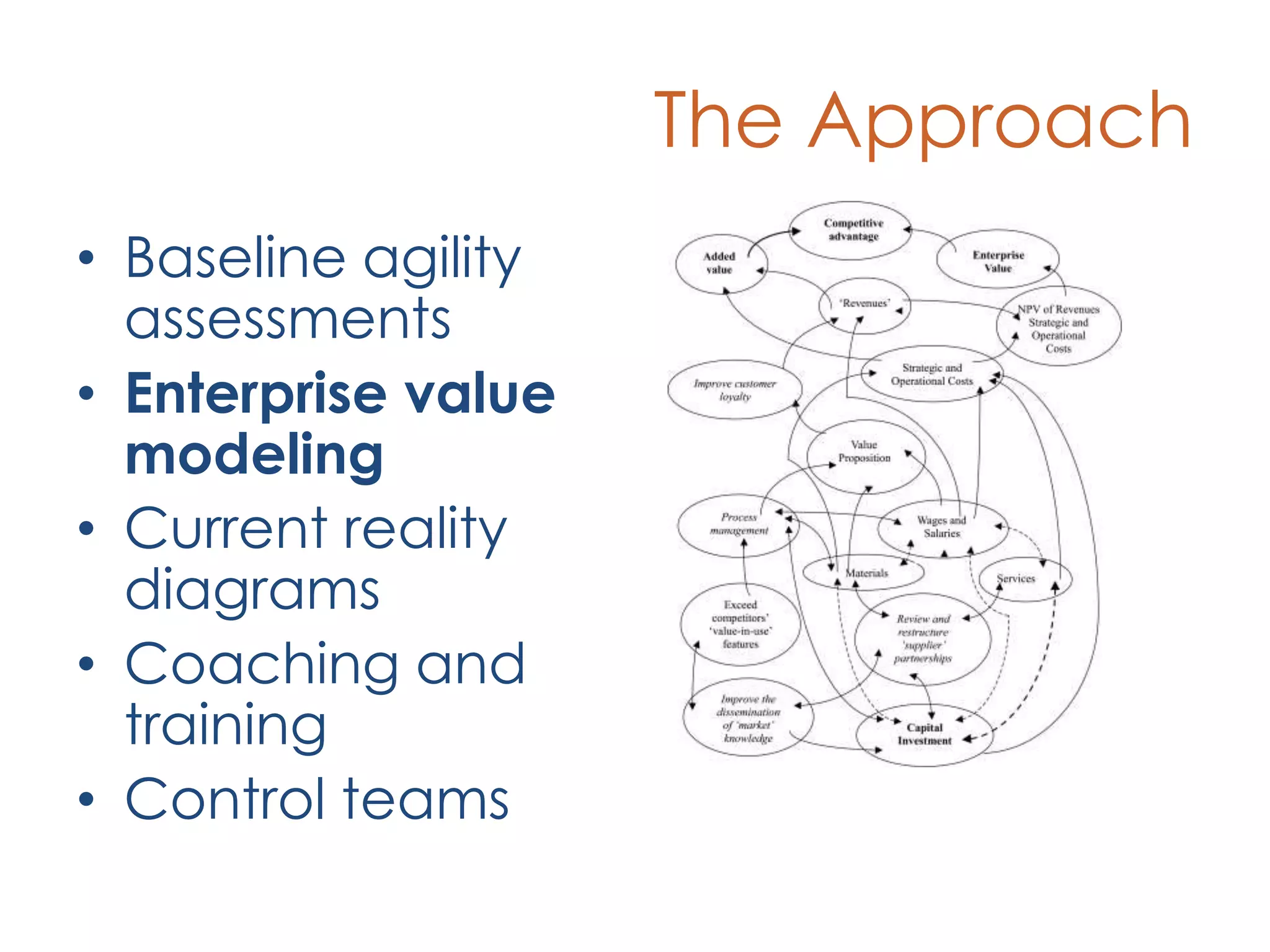 The ApproachBaseline agility assessmentsEnterprise value modelingCurrent reality diagramsCoaching and trainingControl teams
