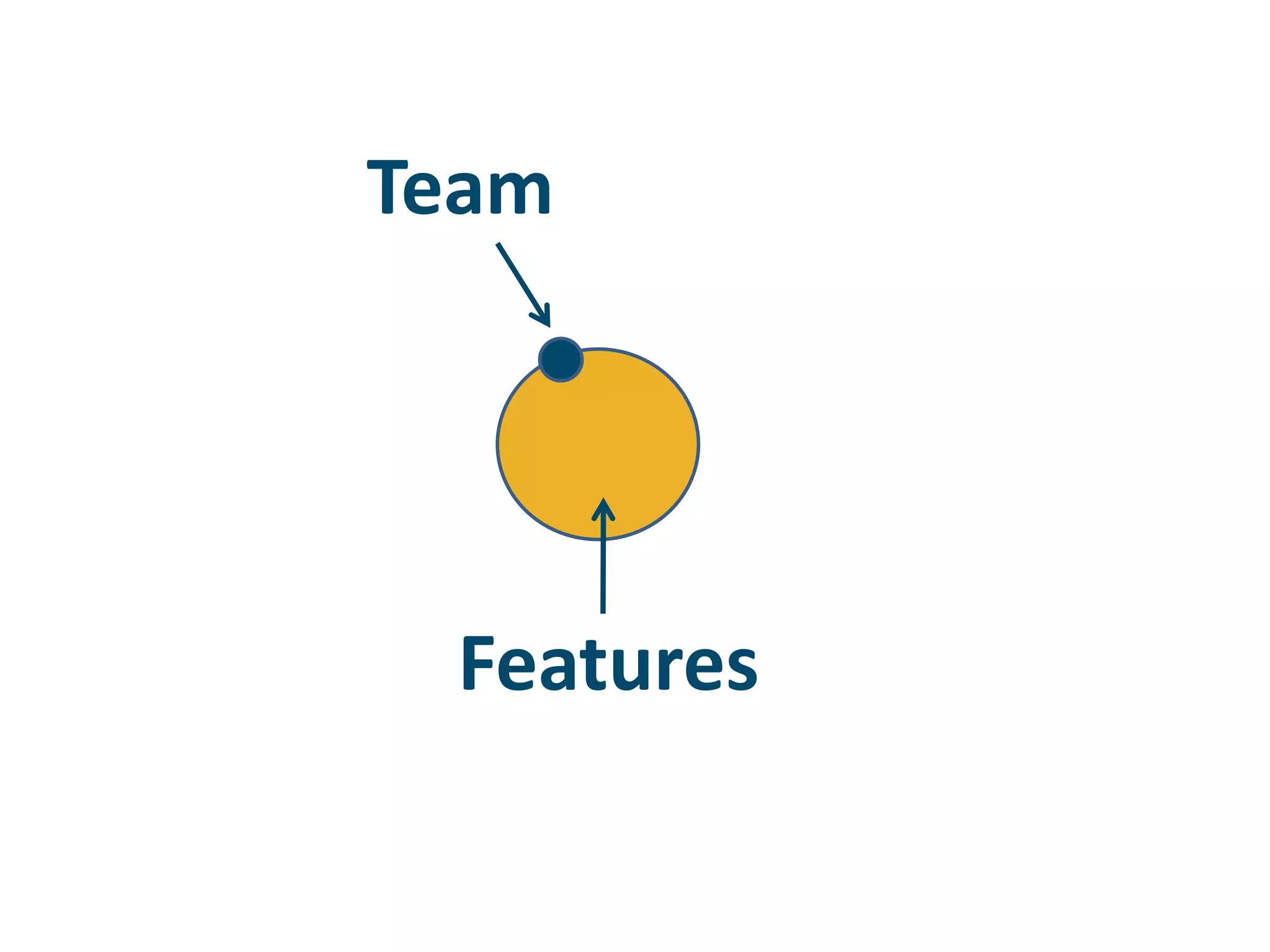 TeamFeatures