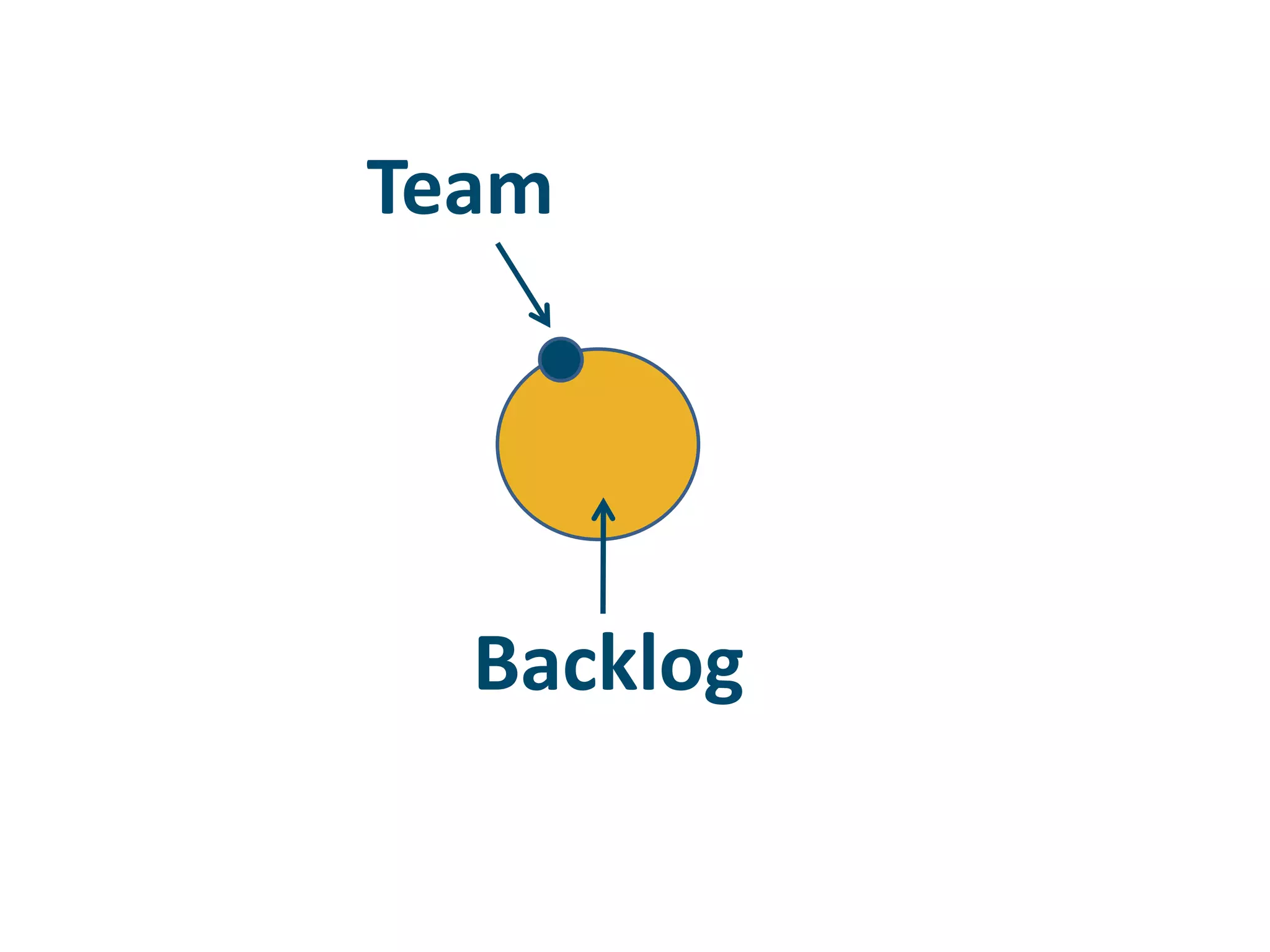 TeamBacklog