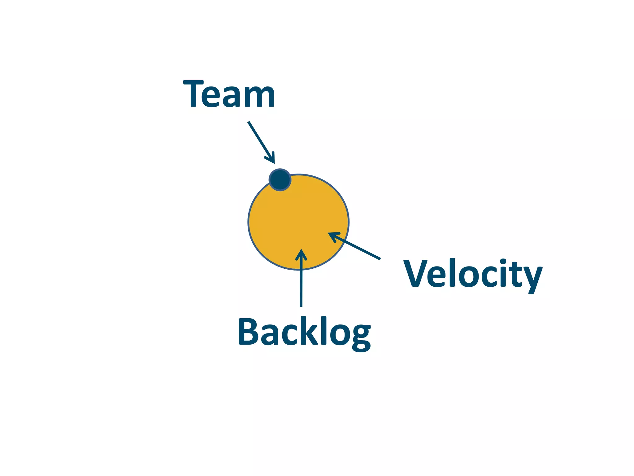 TeamVelocityBacklog