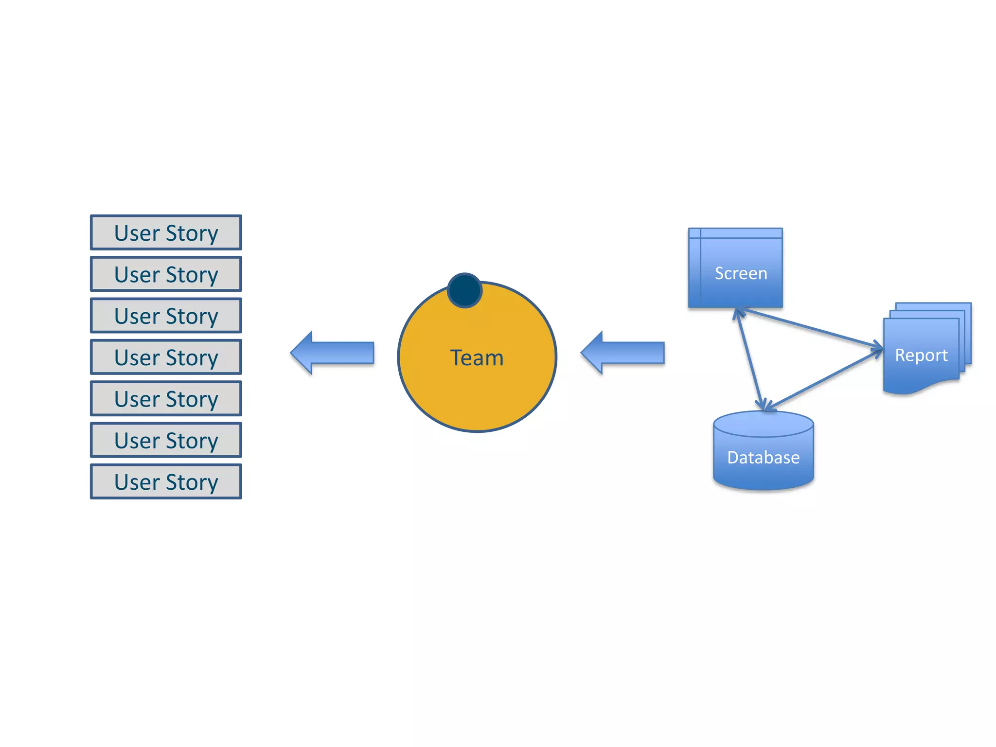 User StoryScreenUser StoryTeamUser StoryReportUser StoryUser StoryDatabaseUser StoryUser Story