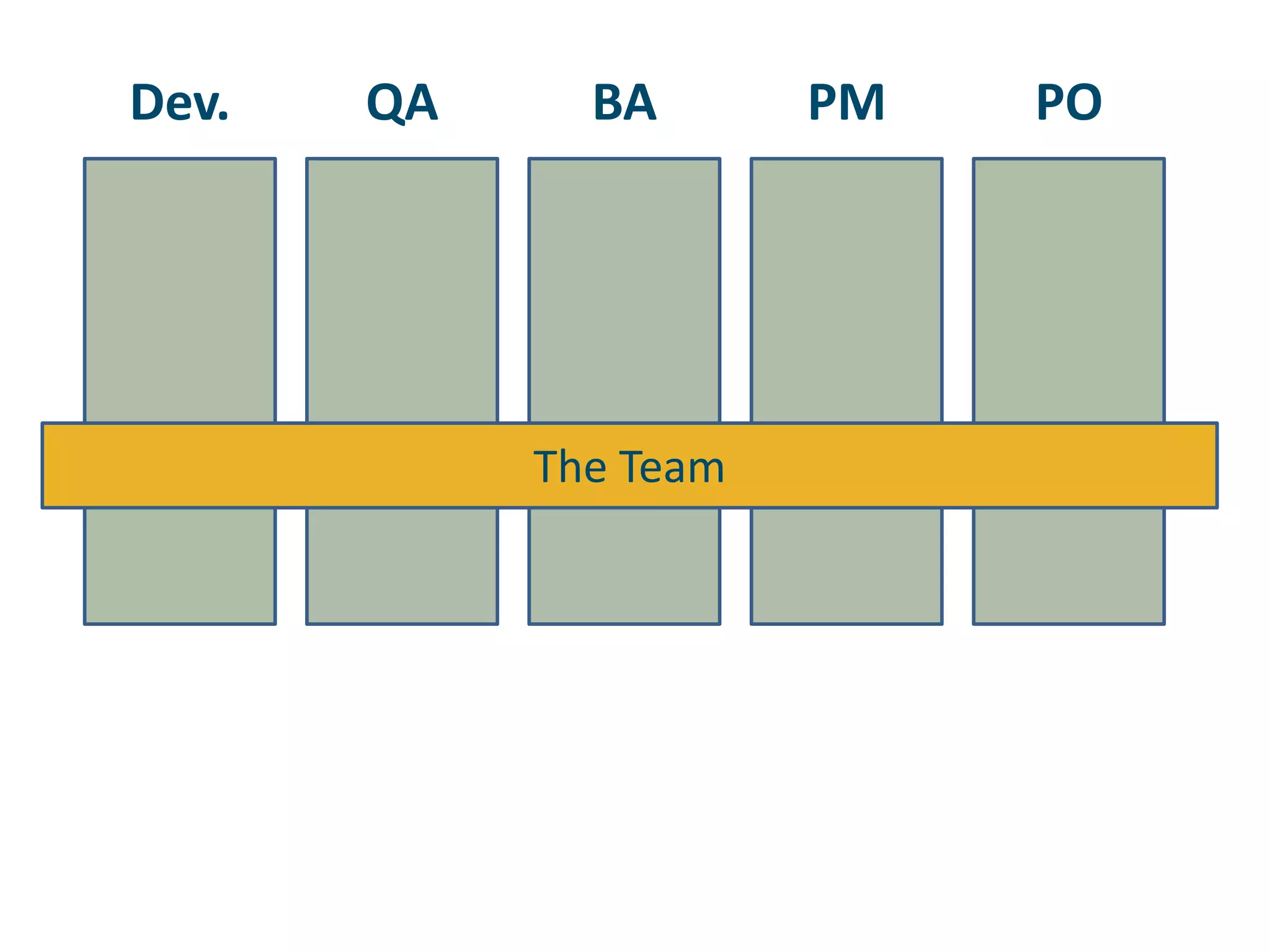 QABADev.PMPOThe Team