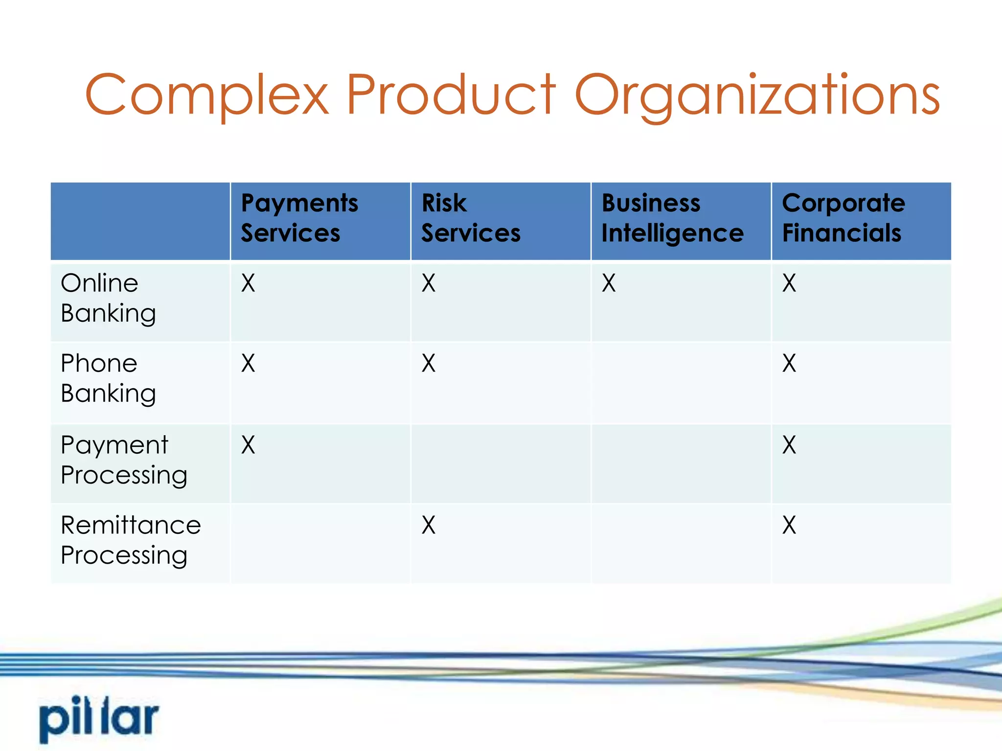 Complex Product Organizations