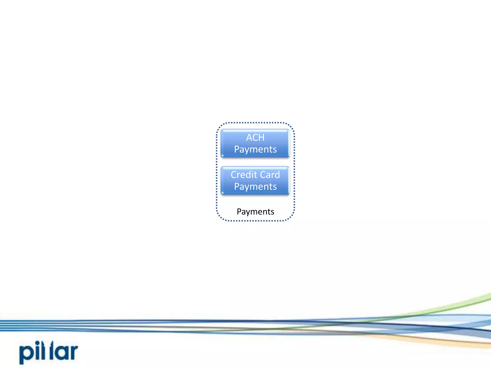 Credit Card PaymentsACH PaymentsPayments