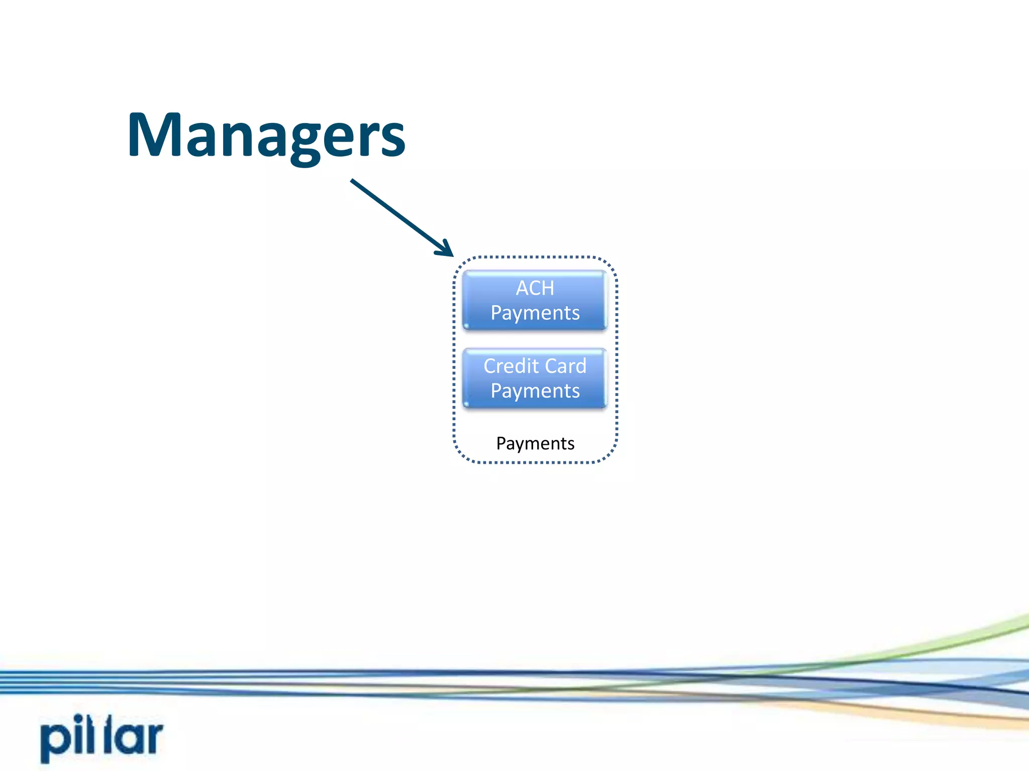 ManagersCredit Card PaymentsACH PaymentsPayments