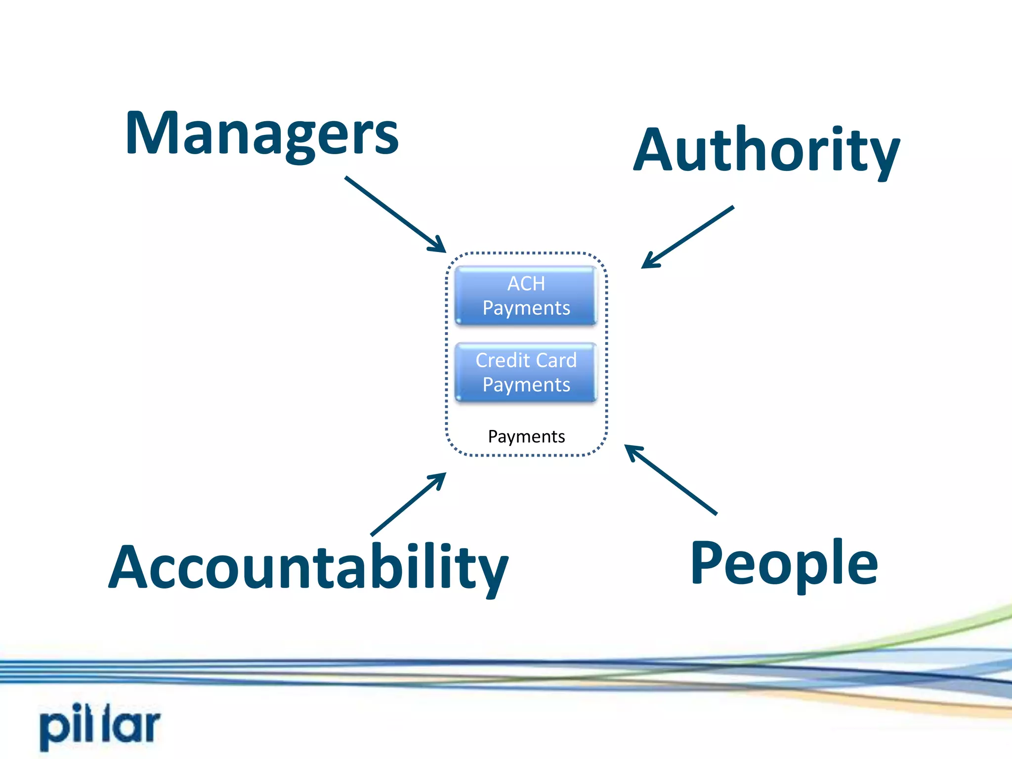 ManagersAuthorityCredit Card PaymentsACH PaymentsPaymentsPeopleAccountability