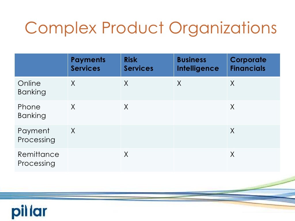 Complex Product Organizations