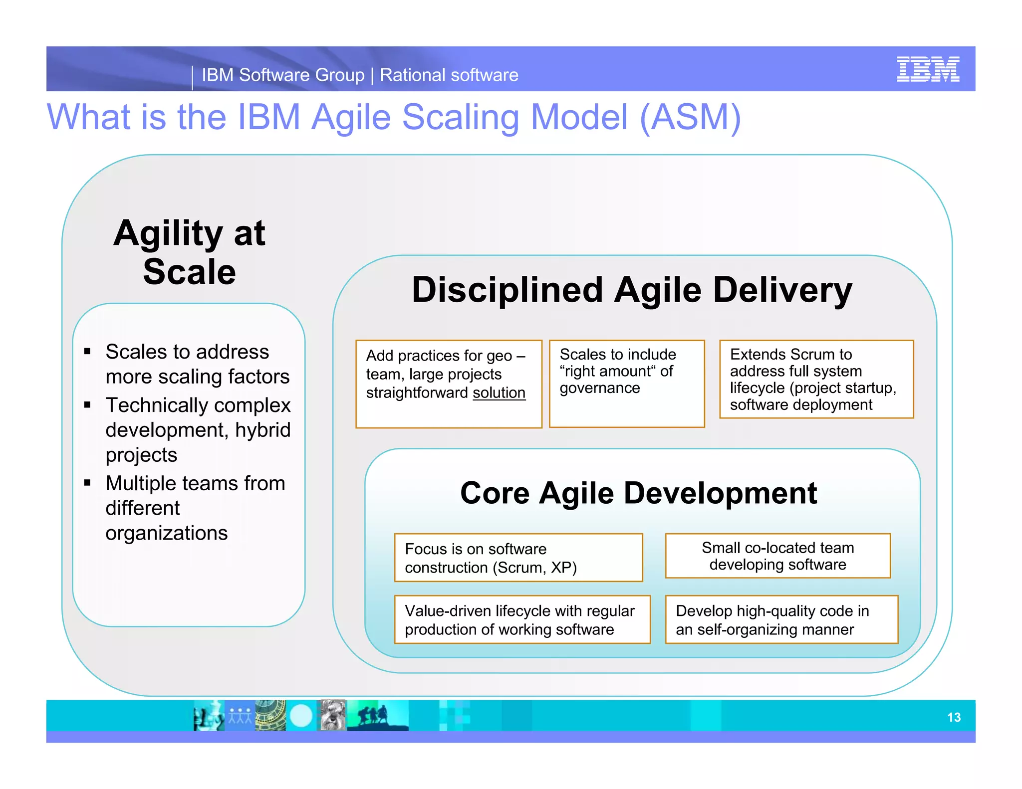 IBM Software Group | Rational software What is the IBM Agile Scaling Model (ASM) Agility at Scale Disciplined Agile Delivery Scales to address Add practices for geo – Scales to include Extends Scrum to more scaling factors team, large projects “right amount“ of address full system straightforward solution governance lifecycle (project startup, Technically complex software deployment development, hybrid projects Multiple teams from different Core Agile Development organizations Focus is on software Small co-located team construction (Scrum, XP) developing software Value-driven lifecycle with regular Develop high-quality code in production of working software an self-organizing manner 13 