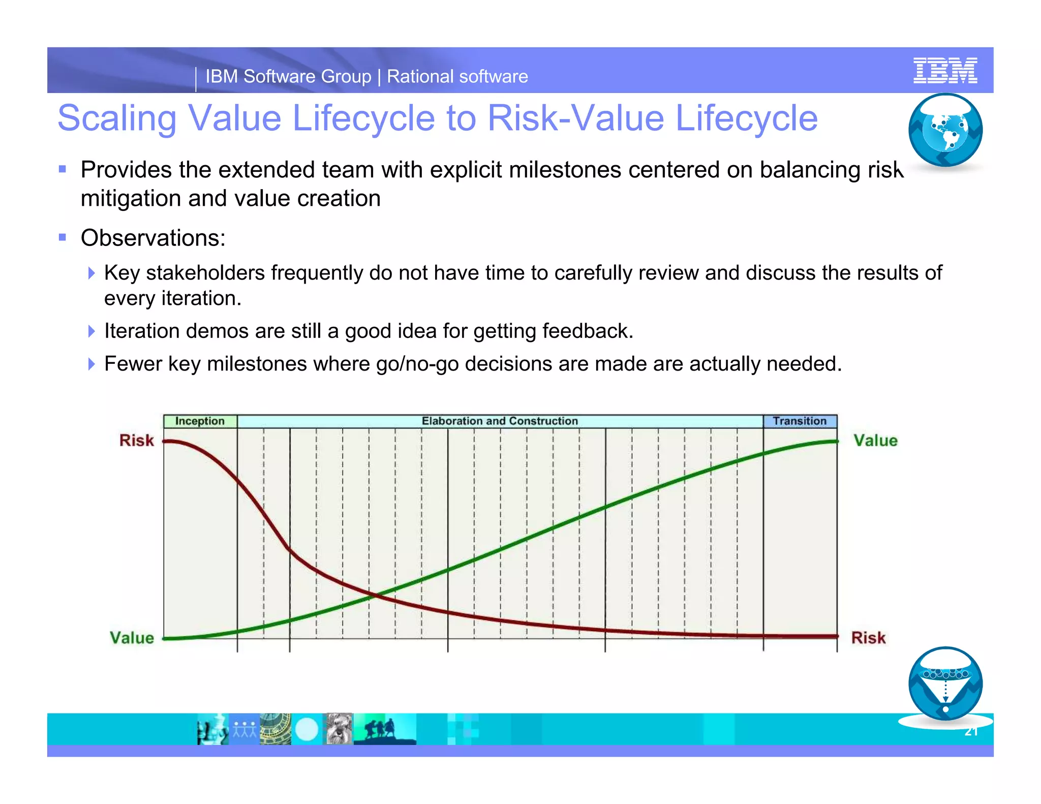 IBM Software Group | Rational software Scaling Value Lifecycle to Risk-Value Lifecycle Provides the extended team with explicit milestones centered on balancing risk mitigation and value creation Observations: Key stakeholders frequently do not have time to carefully review and discuss the results of every iteration. Iteration demos are still a good idea for getting feedback. Fewer key milestones where go/no-go decisions are made are actually needed. 21 