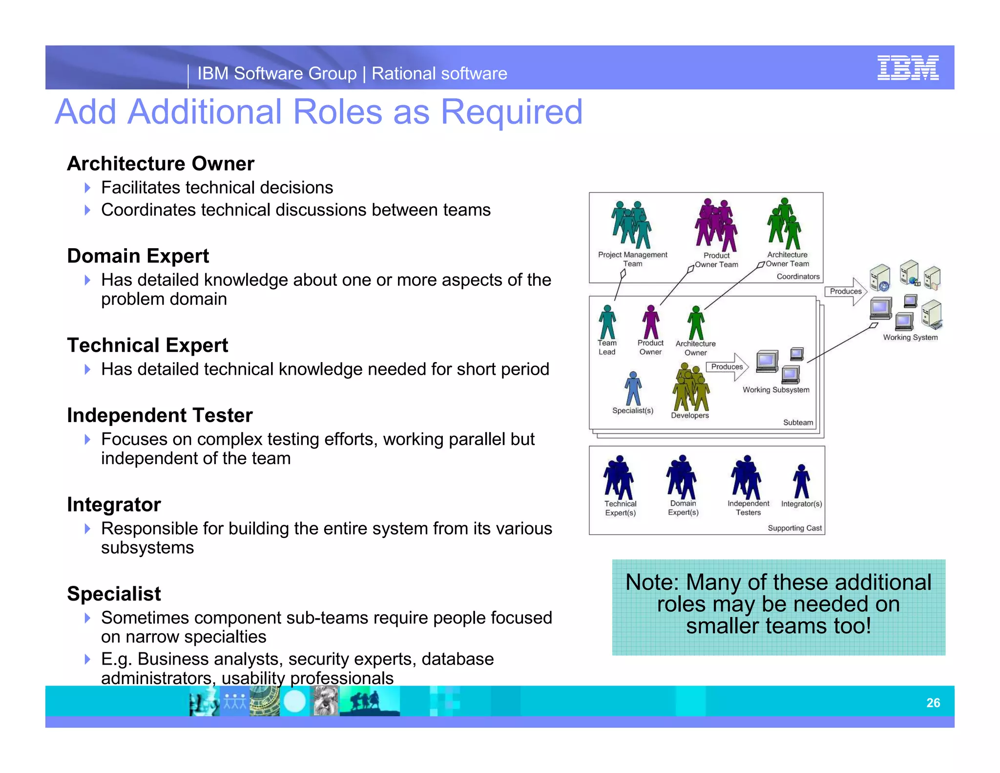 IBM Software Group | Rational software Add Additional Roles as Required Architecture Owner Facilitates technical decisions Coordinates technical discussions between teams Domain Expert Has detailed knowledge about one or more aspects of the problem domain Technical Expert Has detailed technical knowledge needed for short period Independent Tester Focuses on complex testing efforts, working parallel but independent of the team Integrator Responsible for building the entire system from its various subsystems Specialist Note: Many of these additional roles may be needed on Sometimes component sub-teams require people focused on narrow specialties smaller teams too! E.g. Business analysts, security experts, database administrators, usability professionals 26 
