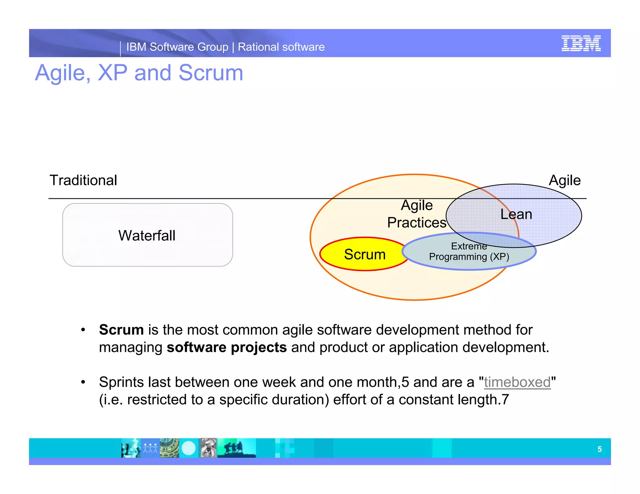 IBM Software Group | Rational software Agile, XP and Scrum Traditional Agile Agile Lean Practices Waterfall Extreme Scrum Programming (XP) • Scrum is the most common agile software development method for managing software projects and product or application development. • Sprints last between one week and one month,5 and are a "timeboxed" (i.e. restricted to a specific duration) effort of a constant length.7 5 