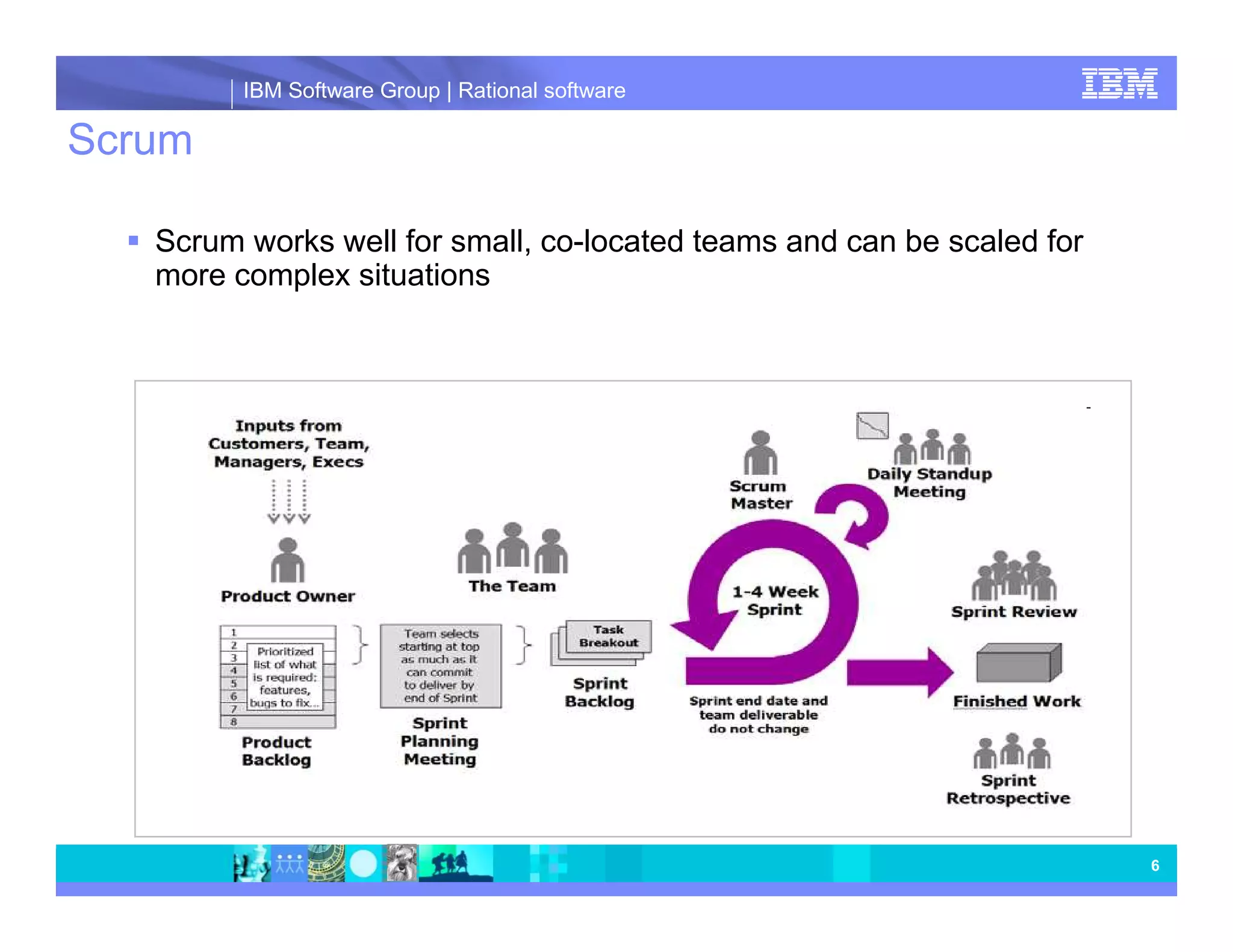 IBM Software Group | Rational software Scrum Scrum works well for small, co-located teams and can be scaled for more complex situations 6 