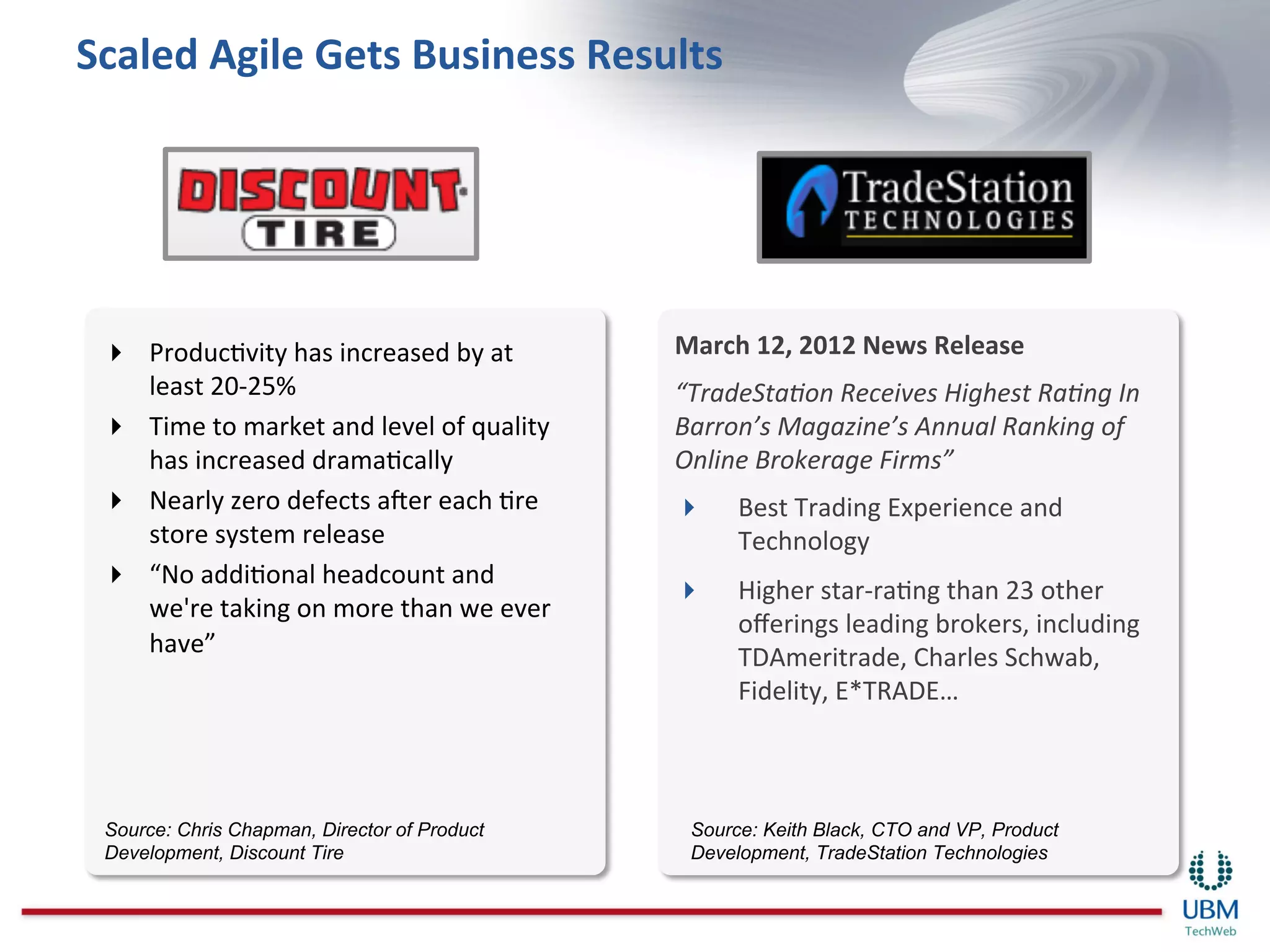 Scaled	
  Agile	
  Gets	
  Business	
  Results	
  


               John	
  Deere	
  ISG	
  


   ProducIvity	
  has	
  increased	
  by	
  at	
               March	
  12,	
  2012	
  News	
  Release	
  
    least	
  20-­‐25%	
                                         “TradeSta8on	
  Receives	
  Highest	
  Ra8ng	
  In	
  
   Time	
  to	
  market	
  and	
  level	
  of	
  quality	
     Barron’s	
  Magazine’s	
  Annual	
  Ranking	
  of	
  
    has	
  increased	
  dramaIcally	
                           Online	
  Brokerage	
  Firms”	
  
   Nearly	
  zero	
  defects	
  aBer	
  each	
  Ire	
                Best	
  Trading	
  Experience	
  and	
  
    store	
  system	
  release	
                                       Technology	
  
   “No	
  addiIonal	
  headcount	
  and	
  
                                                                      Higher	
  star-­‐raIng	
  than	
  23	
  other	
  
    we're	
  taking	
  on	
  more	
  than	
  we	
  ever	
  
                                                                       oﬀerings	
  leading	
  brokers,	
  including	
  
    have”	
                                                            TDAmeritrade,	
  Charles	
  Schwab,	
  
                                                                       Fidelity,	
  E*TRADE…	
  



  Source: Chris Chapman, Director of Product                     Source: Keith Black, CTO and VP, Product
  Development, Discount Tire                                     Development, TradeStation Technologies
 