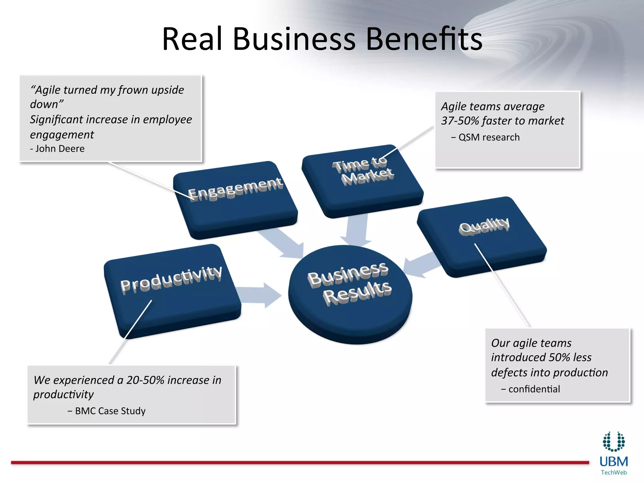 Real	
  Business	
  Beneﬁts
                                                                                                                   	
  
“Agile	
  turned	
  my	
  frown	
  upside	
  
down”	
                                                                                                            Agile	
  teams	
  average	
  
Signiﬁcant	
  increase	
  in	
  employee	
                                                                         37-­‐50%	
  faster	
  to	
  market	
  
engagement	
                                                                                                       	
  	
  	
  	
  −	
  QSM	
  research	
  
-­‐	
  John	
  Deere	
  




                                                                                                                                           Our	
  agile	
  teams	
  
                                                                                                                                           introduced	
  50%	
  less	
  
                                                                                                                                           defects	
  into	
  produc8on	
  
 We	
  experienced	
  a	
  20-­‐50%	
  increase	
  in	
  
                                                                                                                                           	
  	
  	
  	
  −	
  conﬁdenIal	
  
 produc8vity	
  
 	
  	
  	
  	
  	
  	
  	
  	
  	
  	
  	
  	
  	
  	
  −	
  BMC	
  Case	
  Study	
  
 